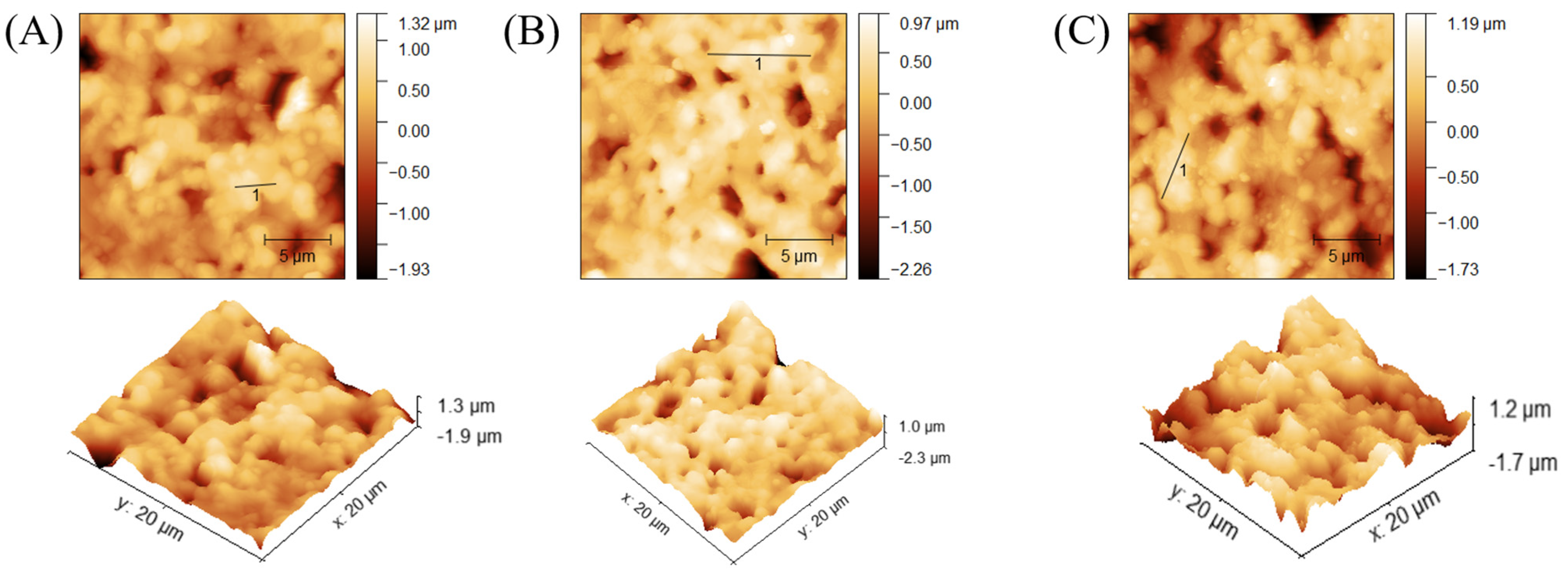 Sensors 25 02150 g009