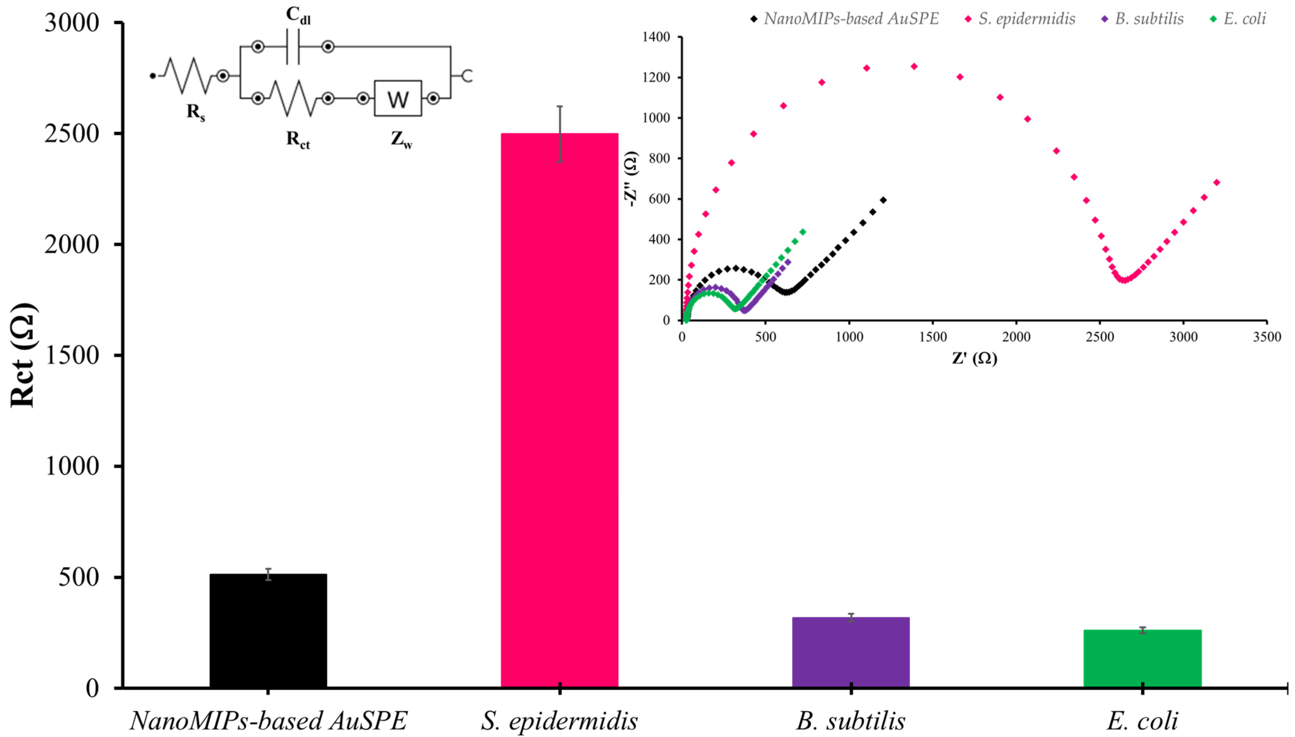 Sensors 25 02150 g010