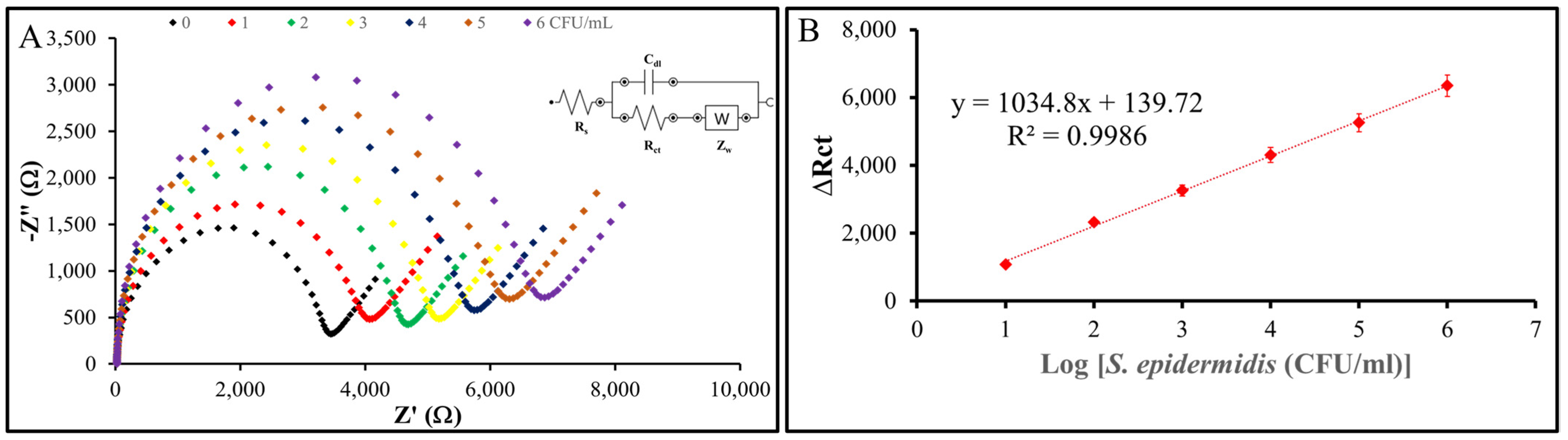 Sensors 25 02150 g011