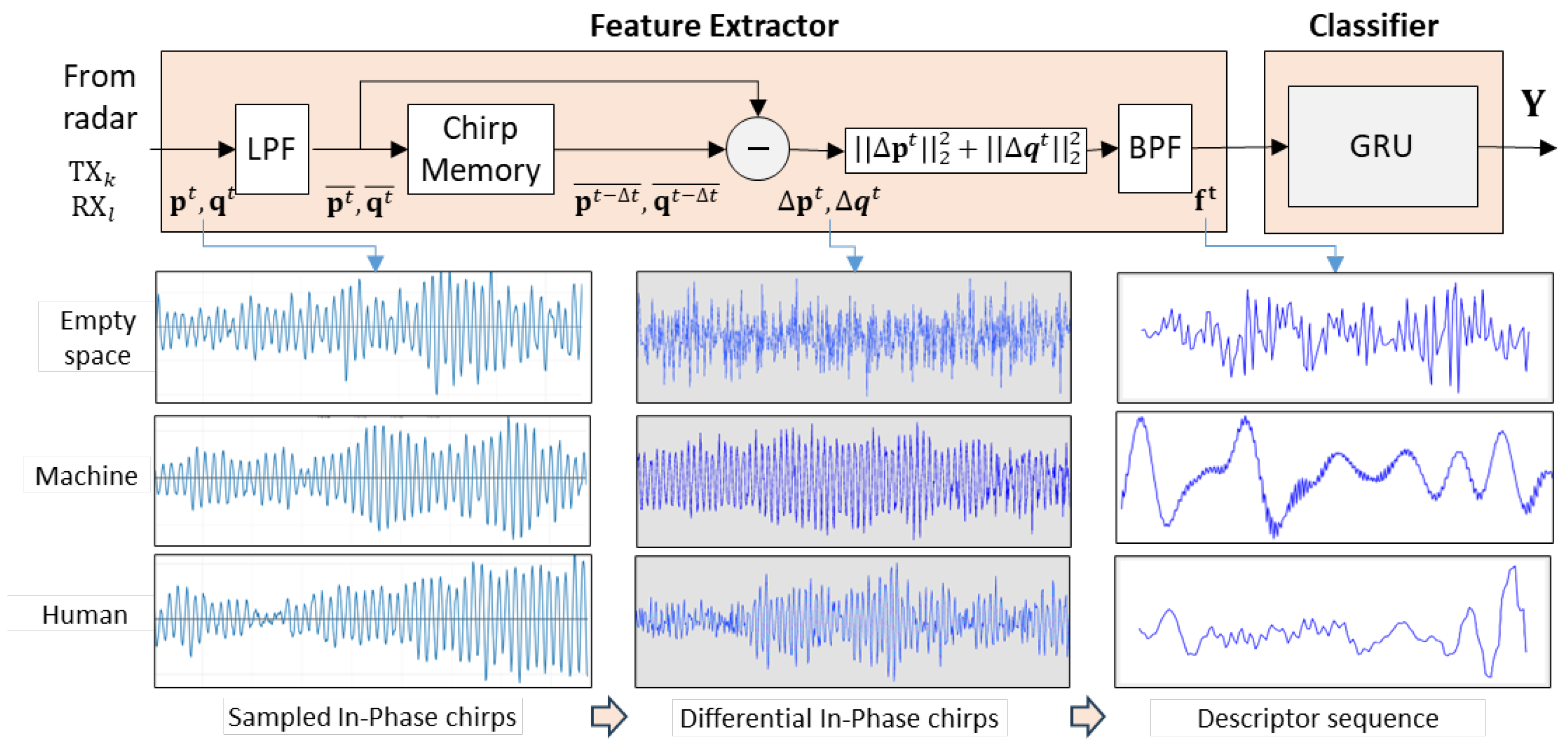 Sensors 25 02151 g001