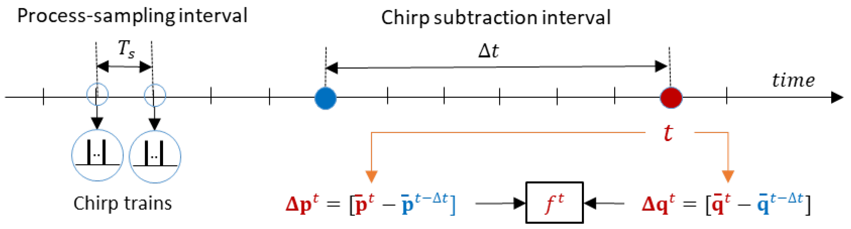 Sensors 25 02151 g002