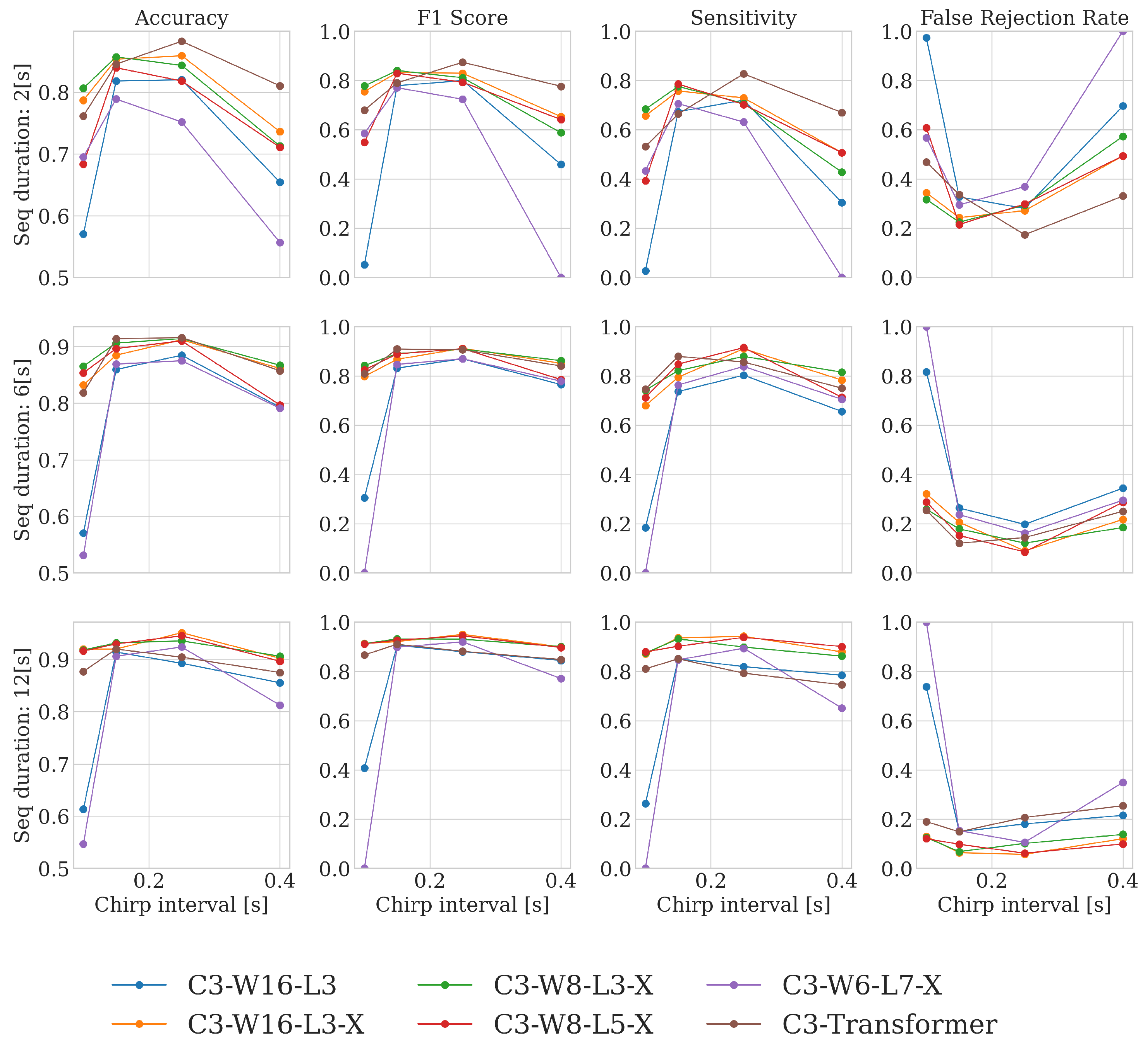 Sensors 25 02151 g008