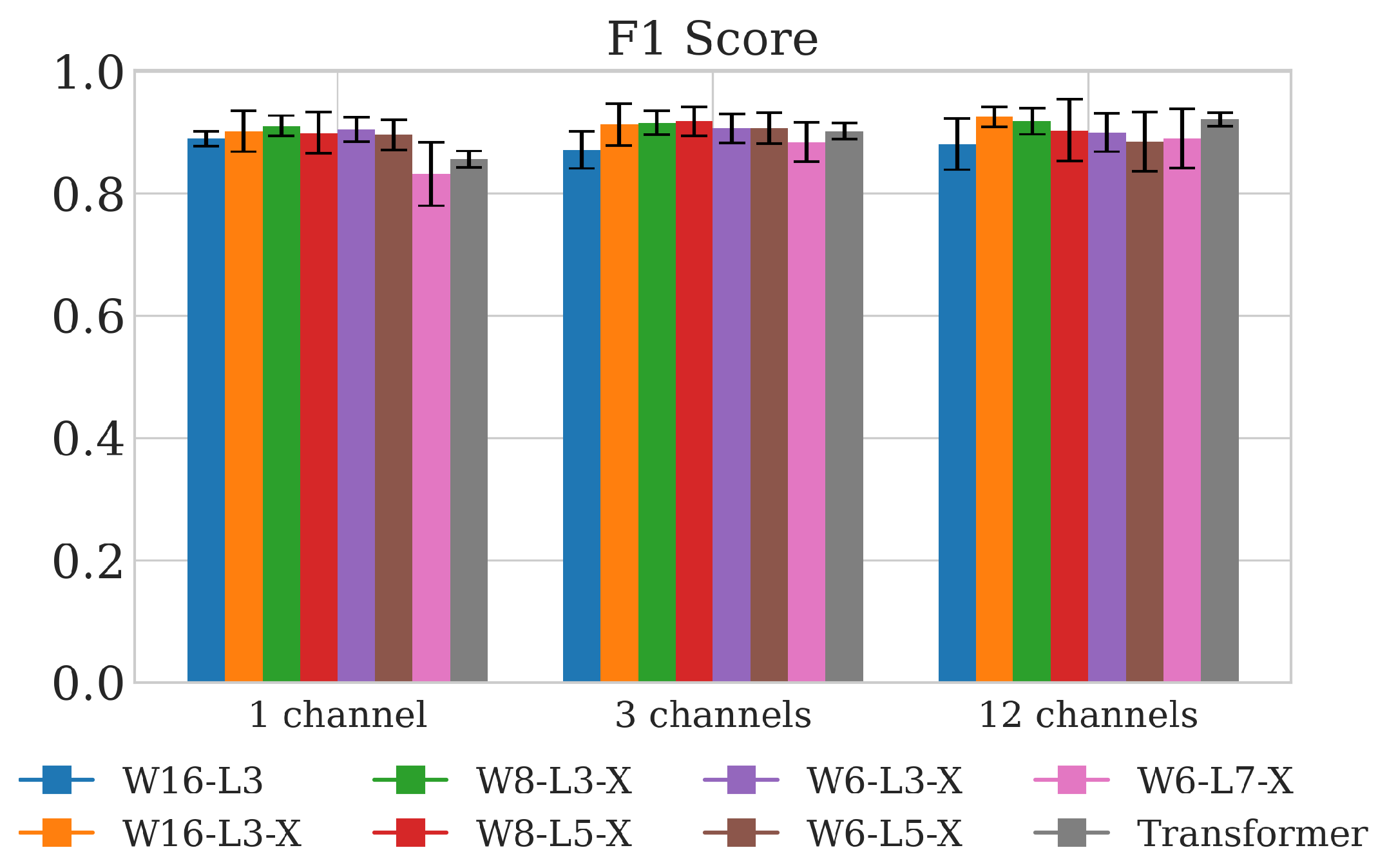 Sensors 25 02151 g009