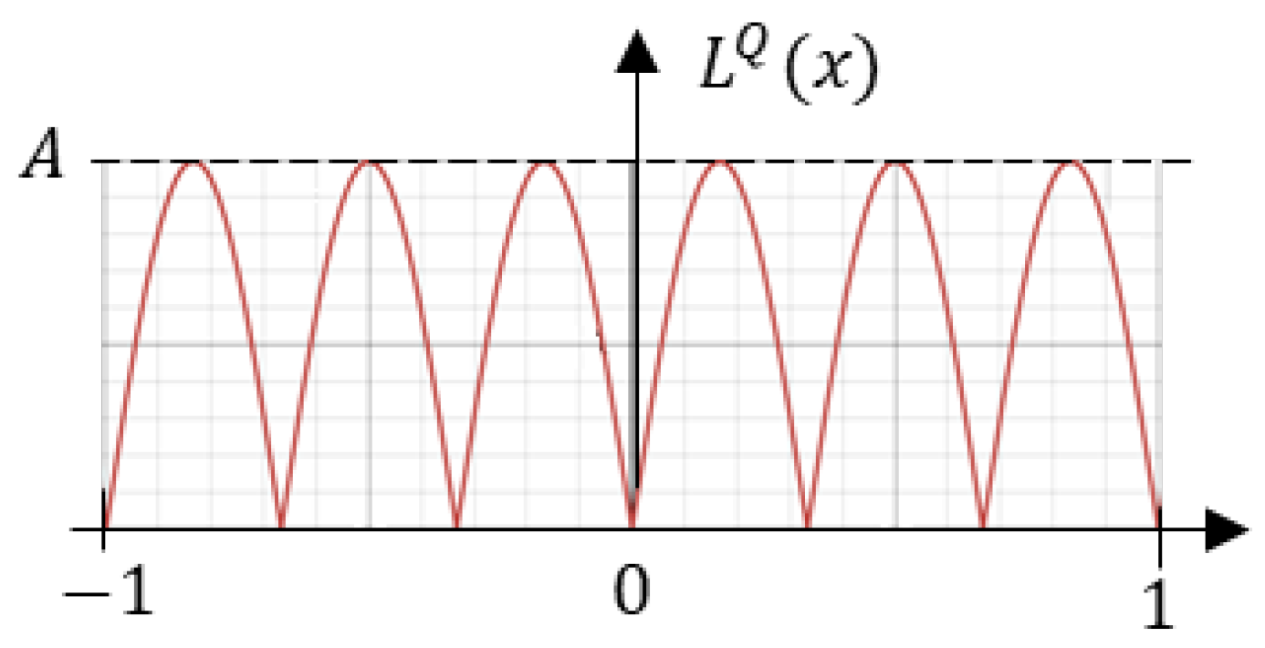 Sensors 25 02151 g011
