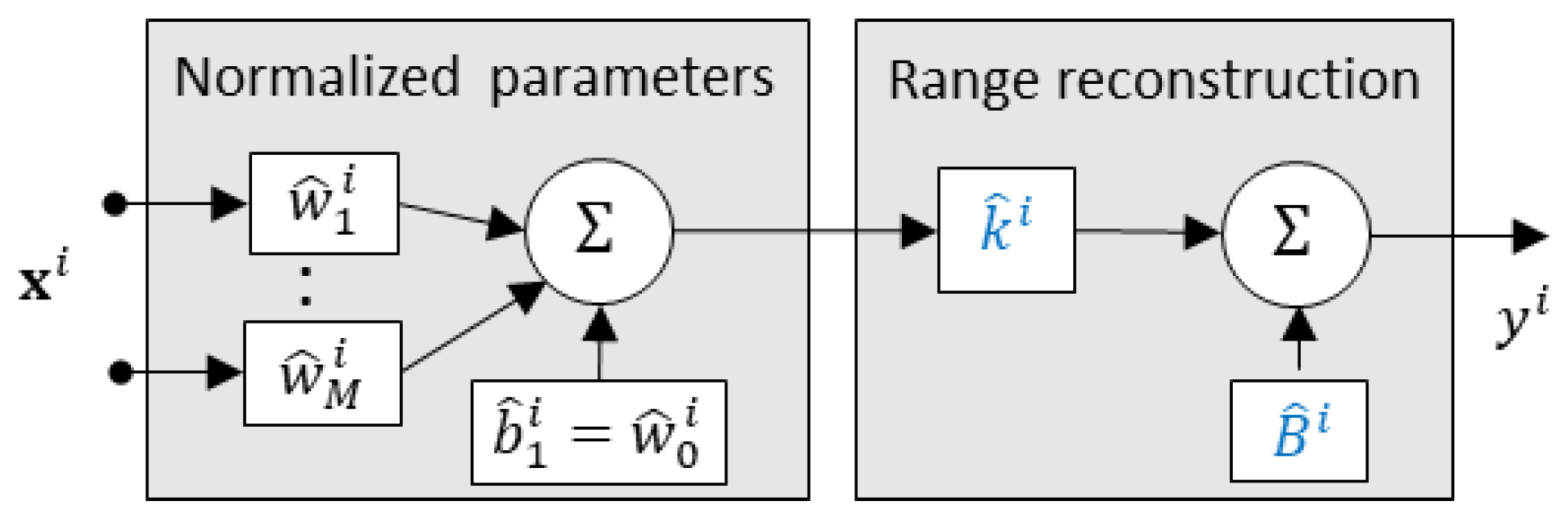 Sensors 25 02151 g012