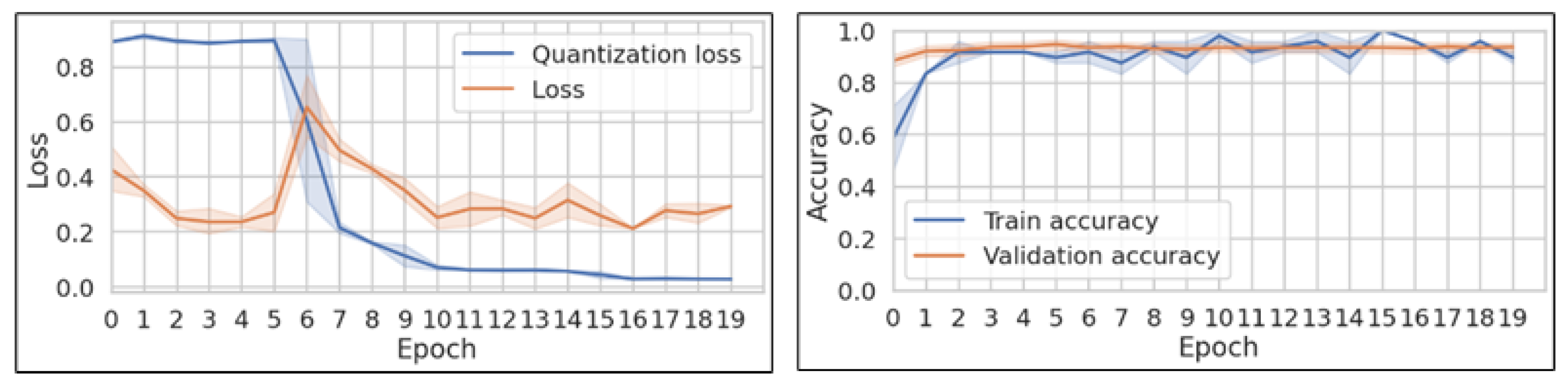 Sensors 25 02151 g013