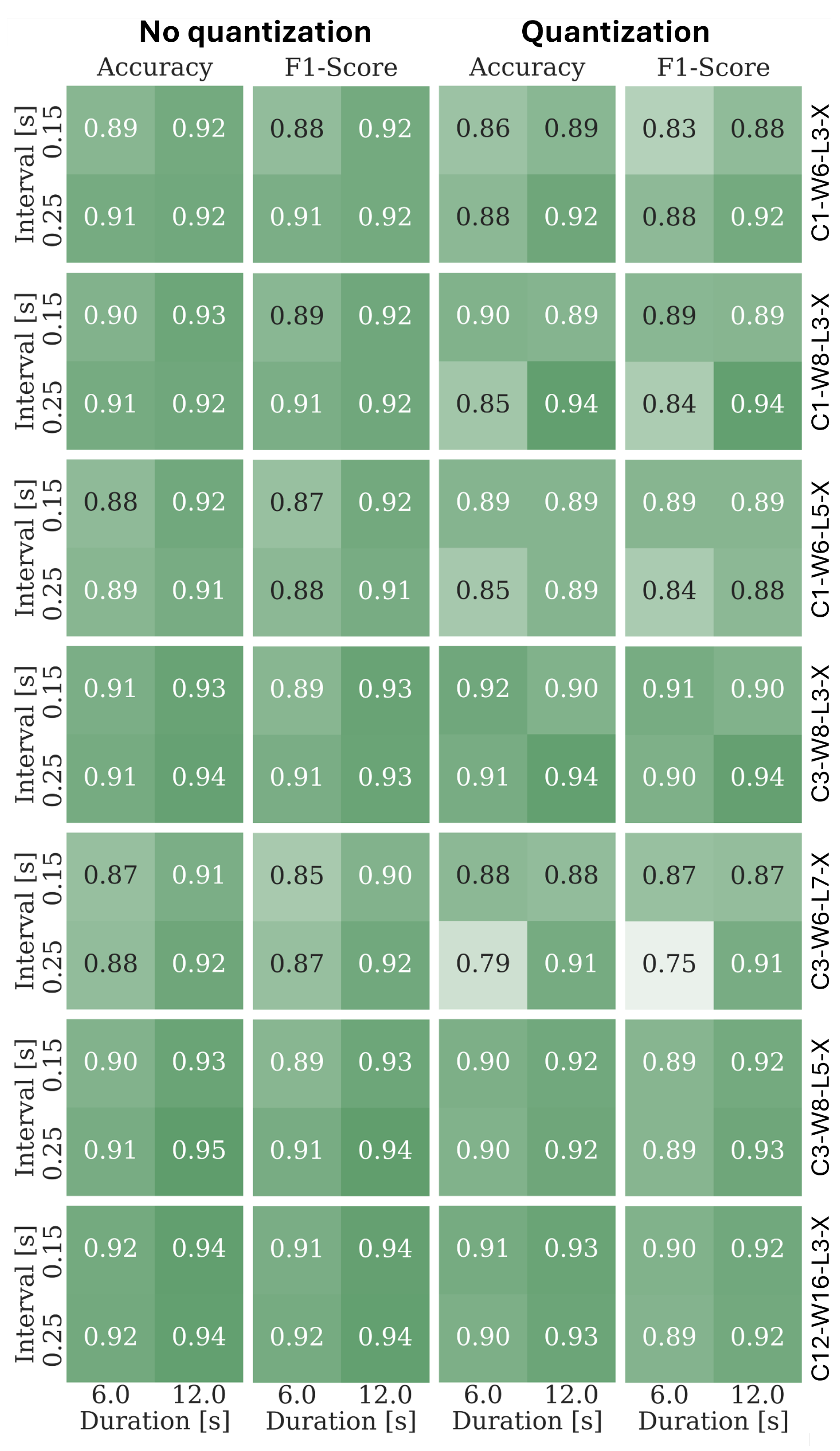 Sensors 25 02151 g014