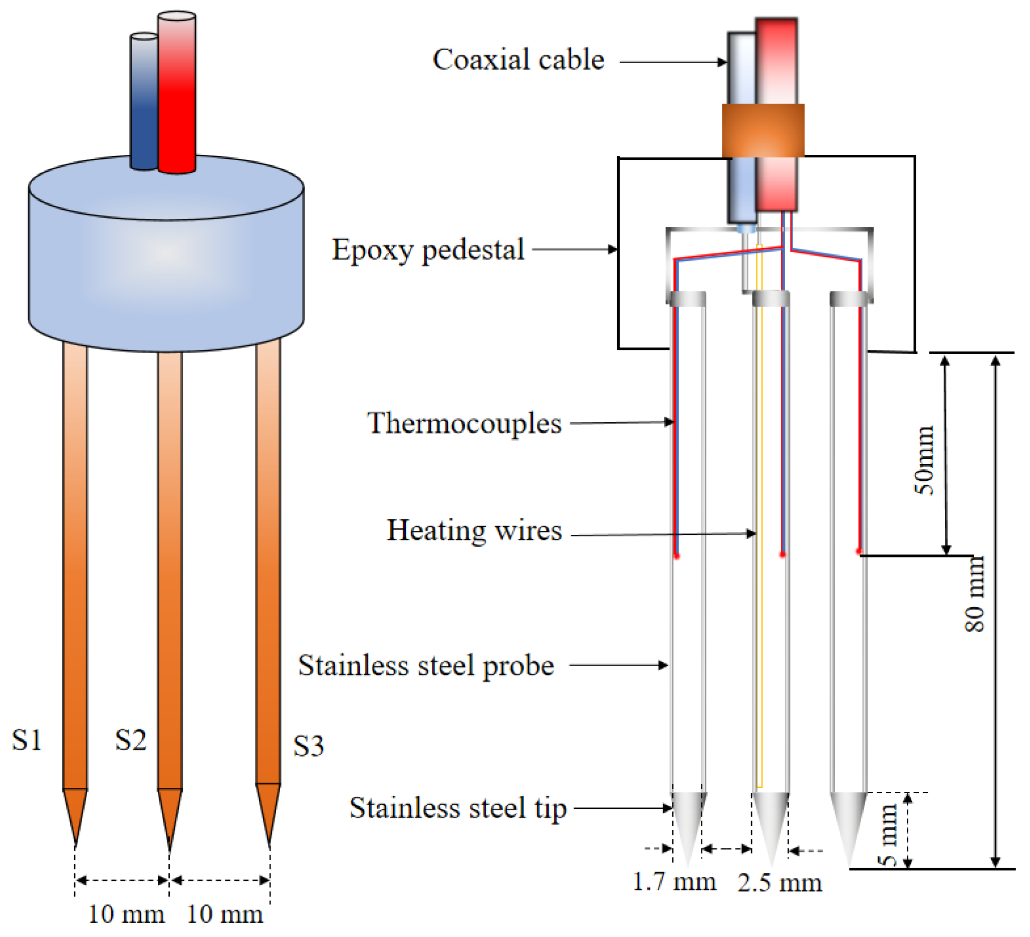 Sensors 25 02155 g001