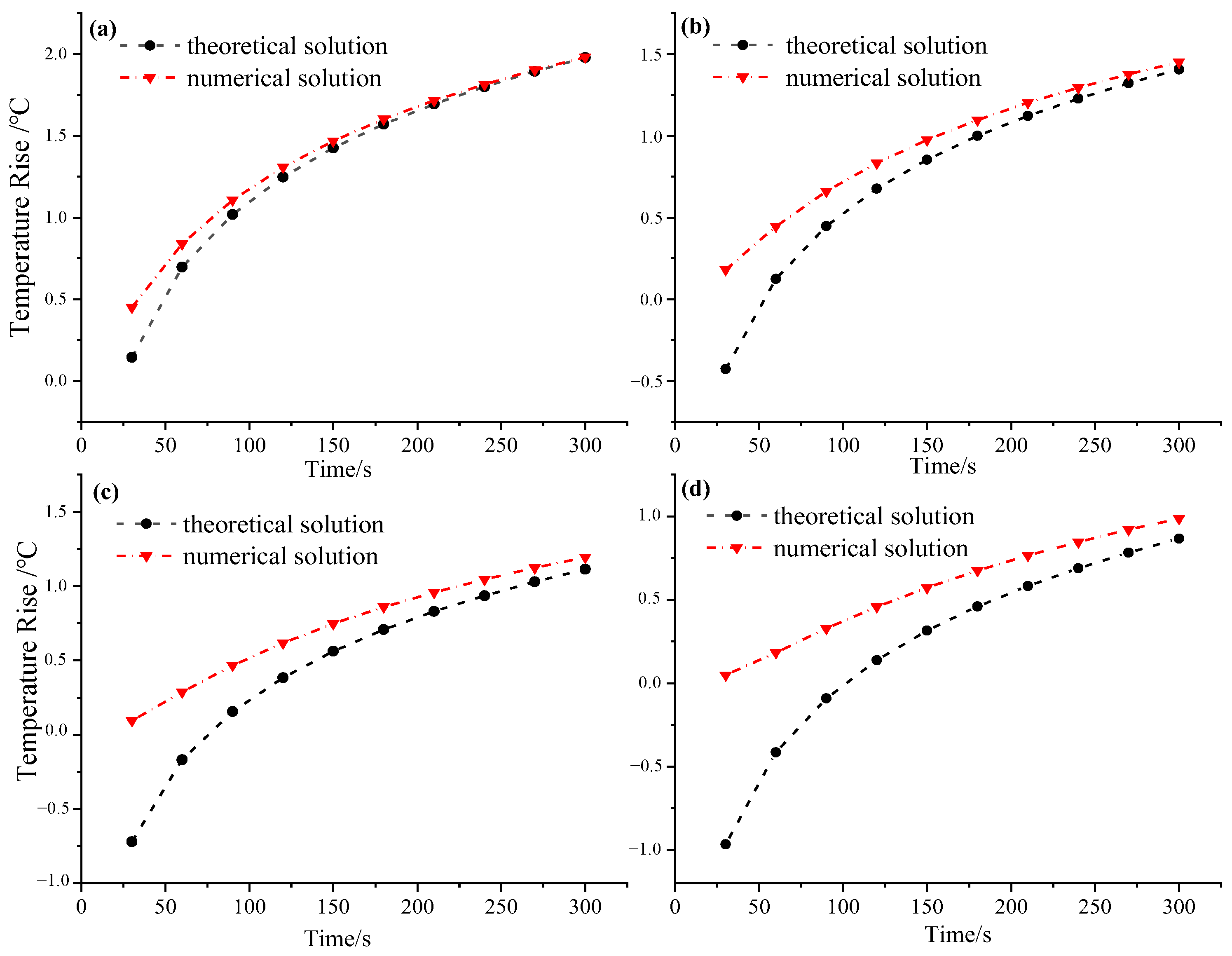 Sensors 25 02155 g007