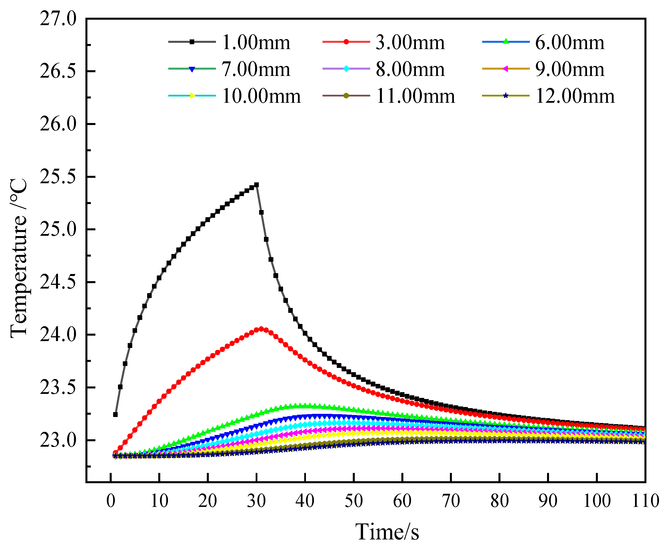 Sensors 25 02155 g008