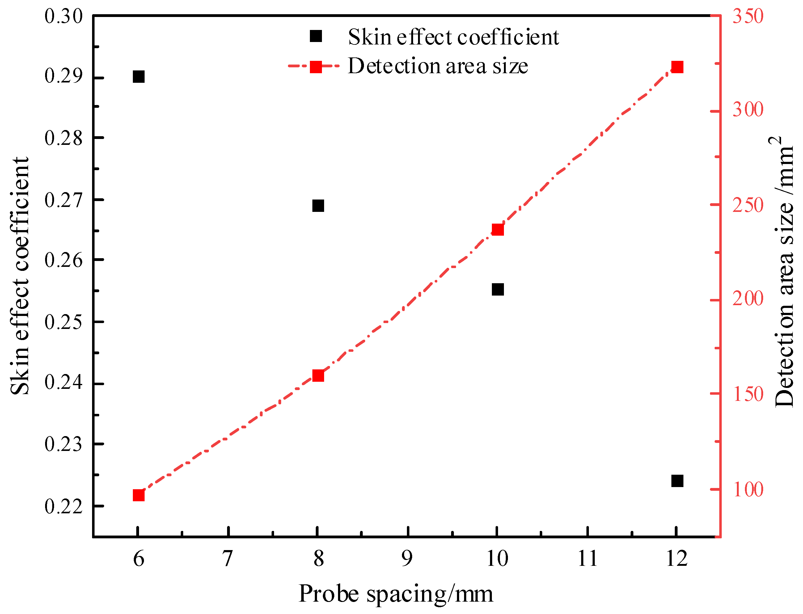 Sensors 25 02155 g012