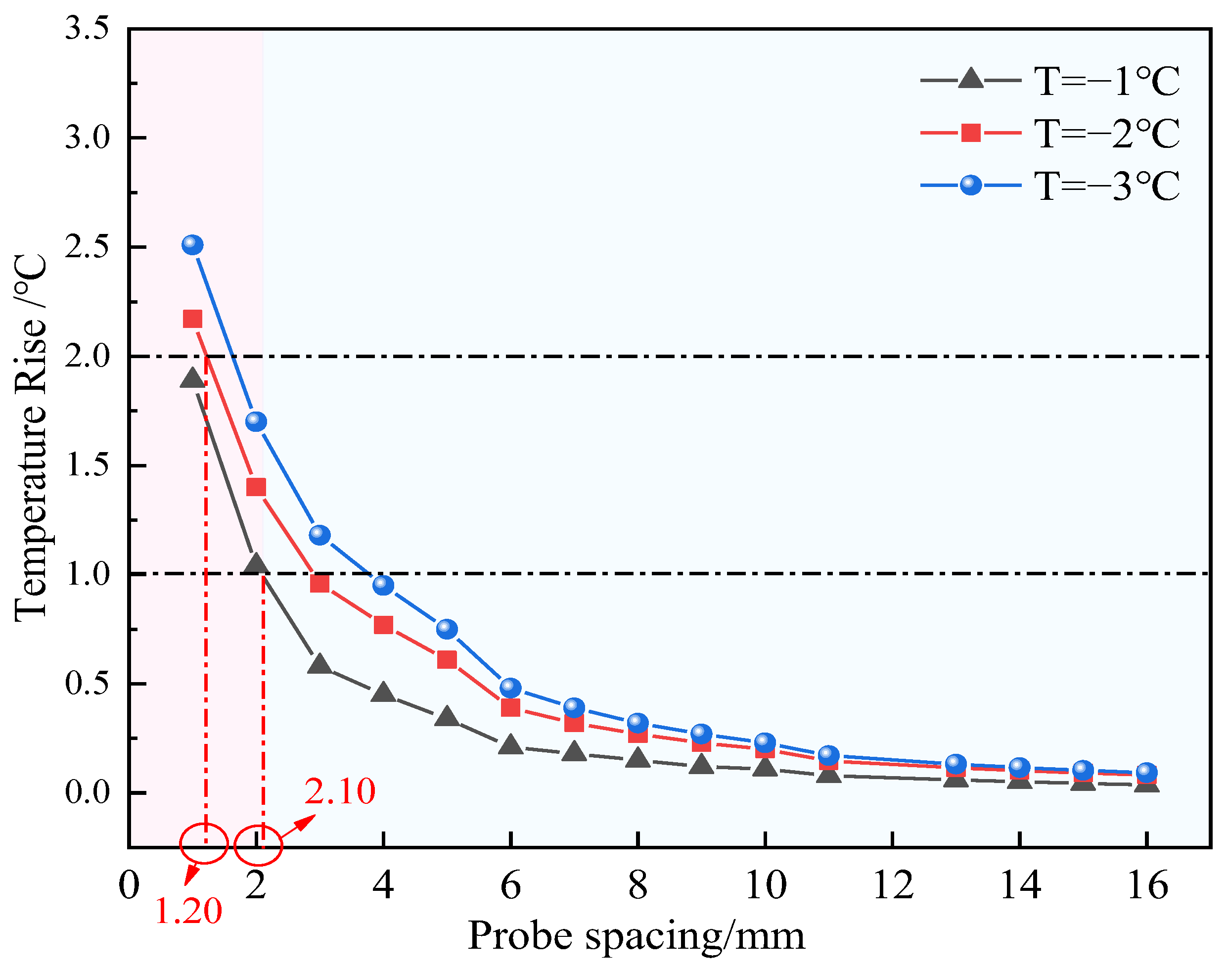 Sensors 25 02155 g013