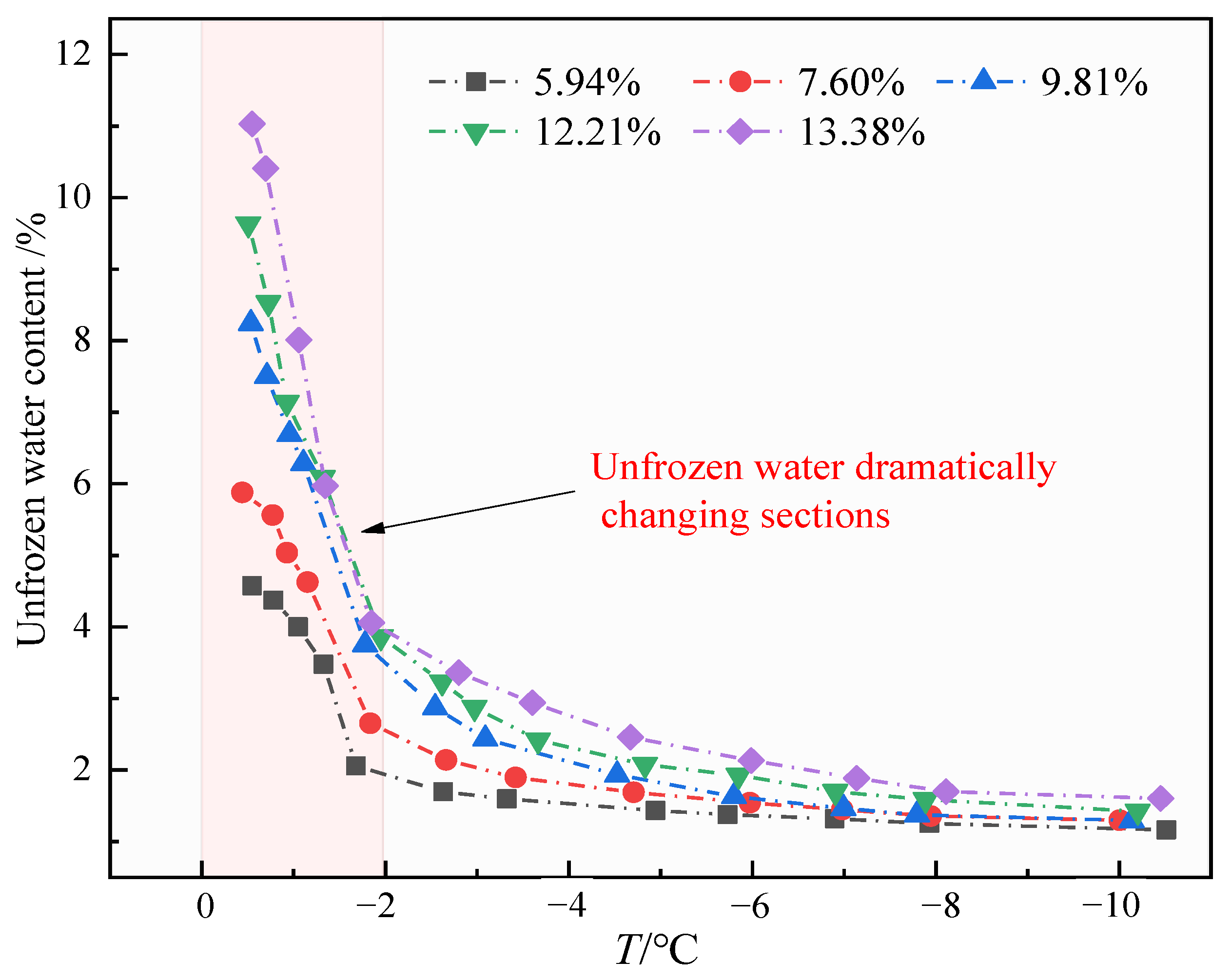 Sensors 25 02155 g015