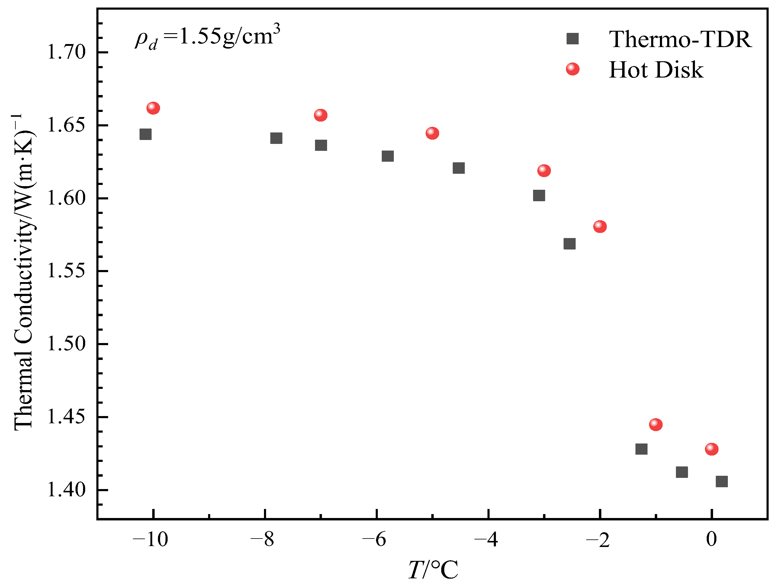 Sensors 25 02155 g018