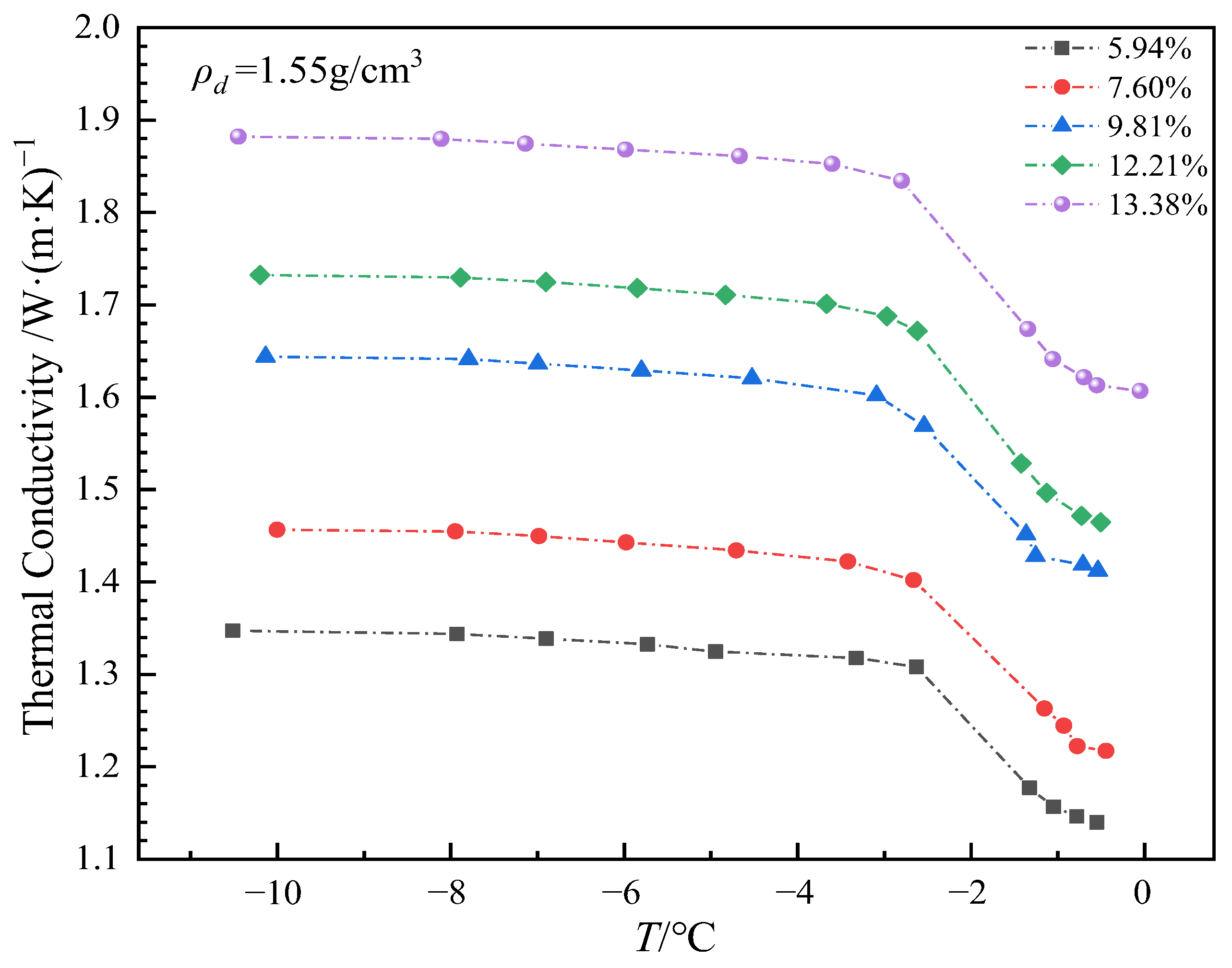 Sensors 25 02155 g019