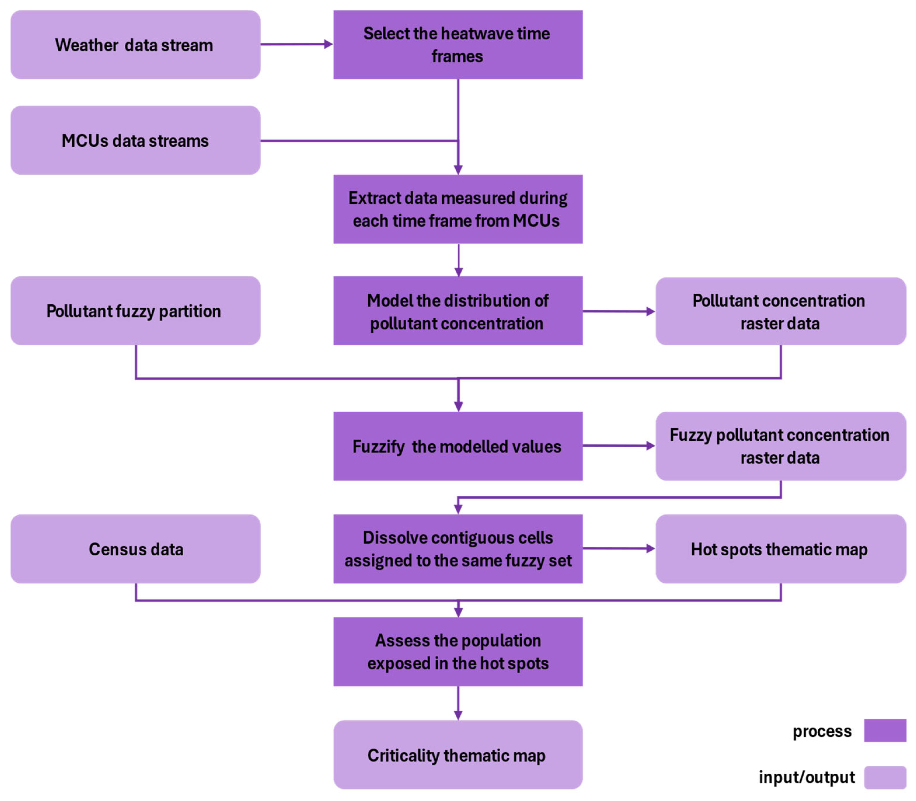 Sensors 25 02160 g001
