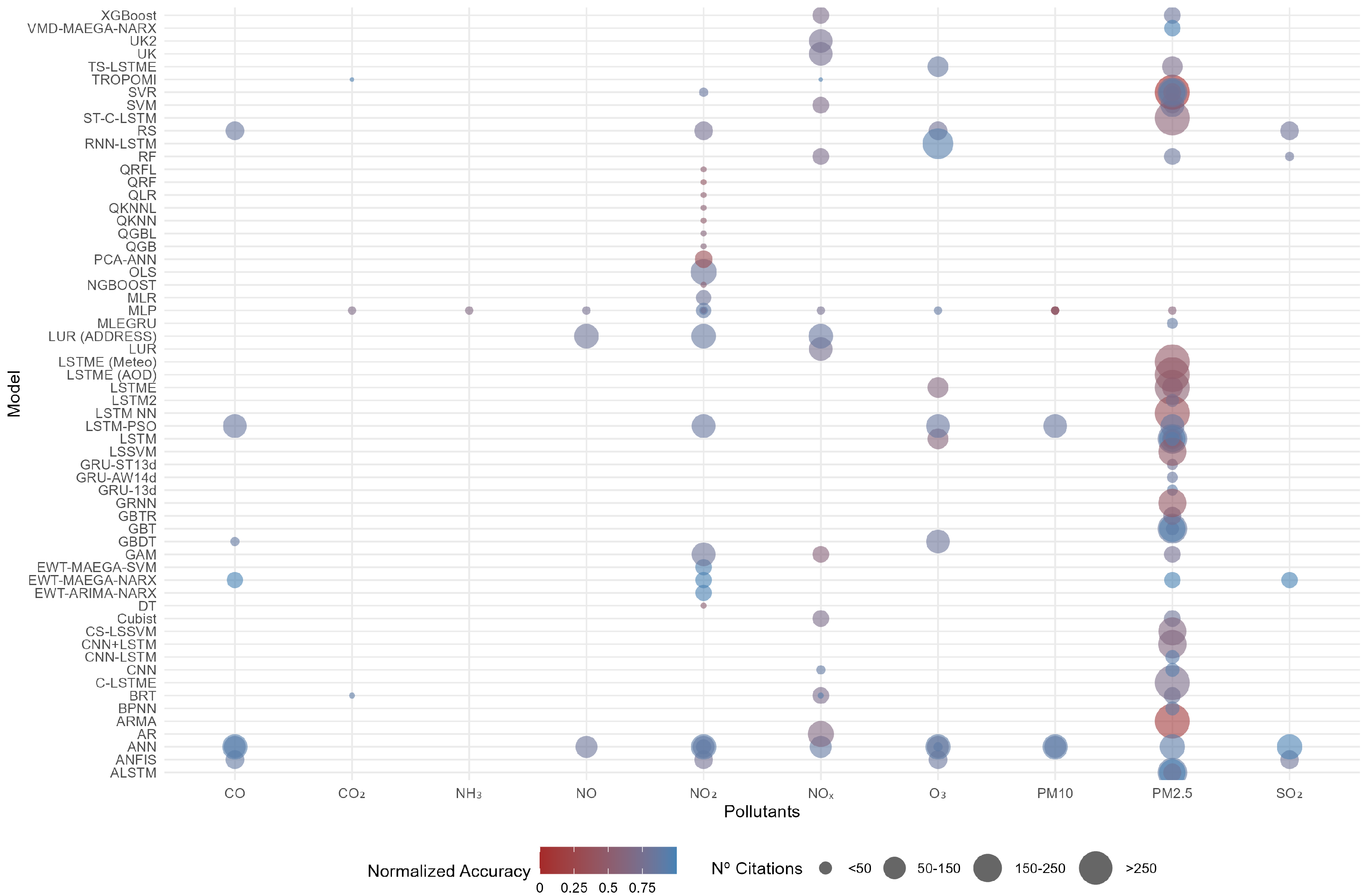 Sensors 25 02163 g001