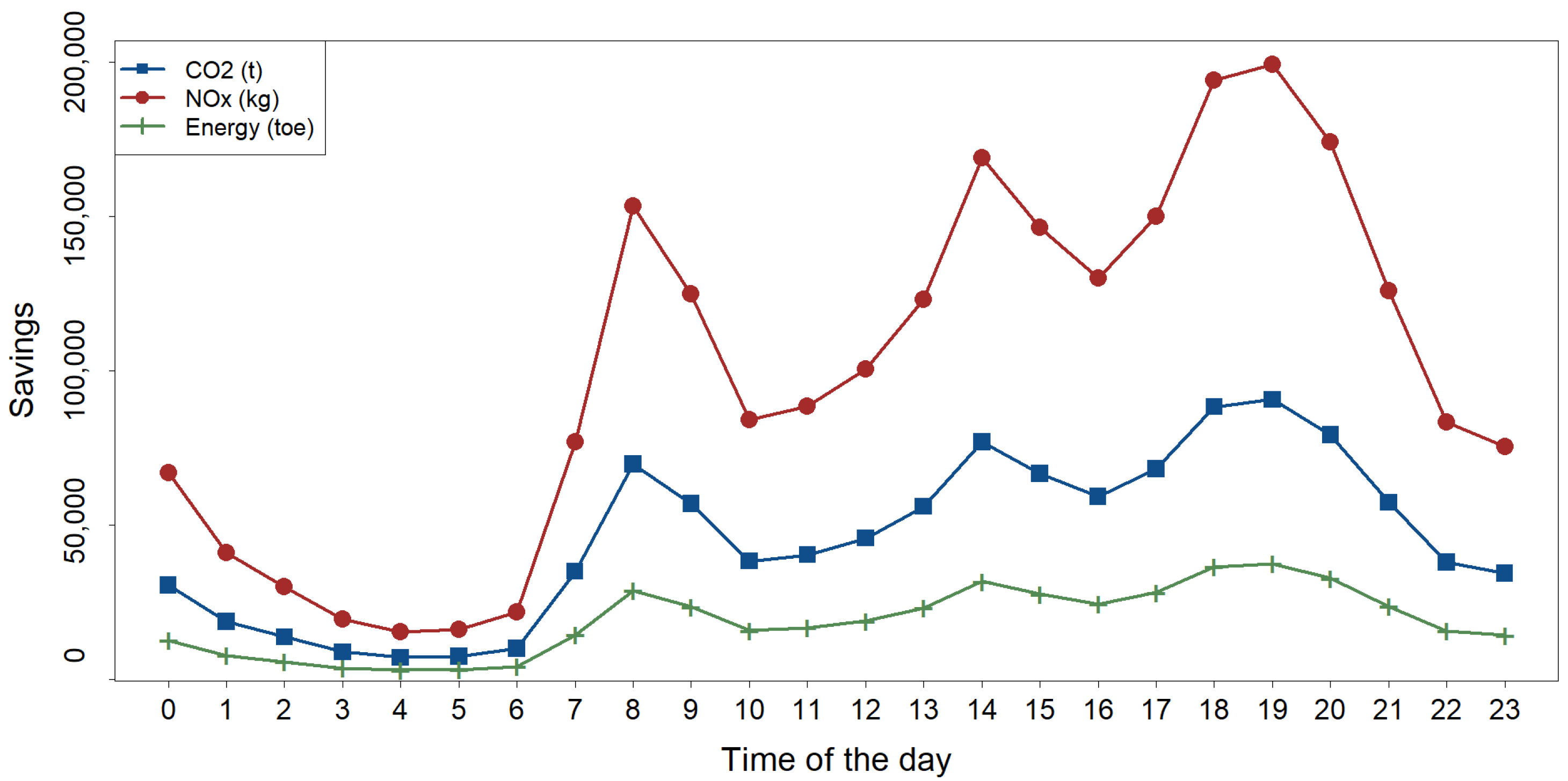 Sensors 25 02163 g003