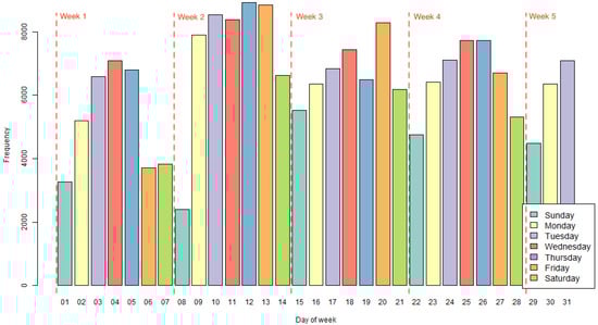 Sensors 25 02163 g0a4