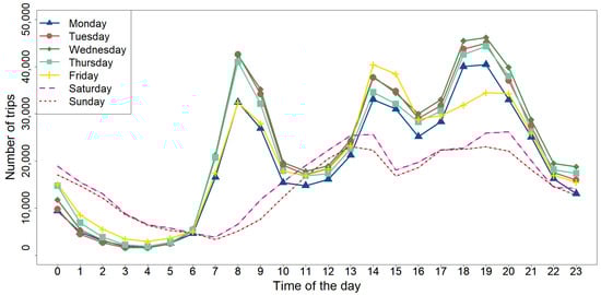 Sensors 25 02163 g0a5