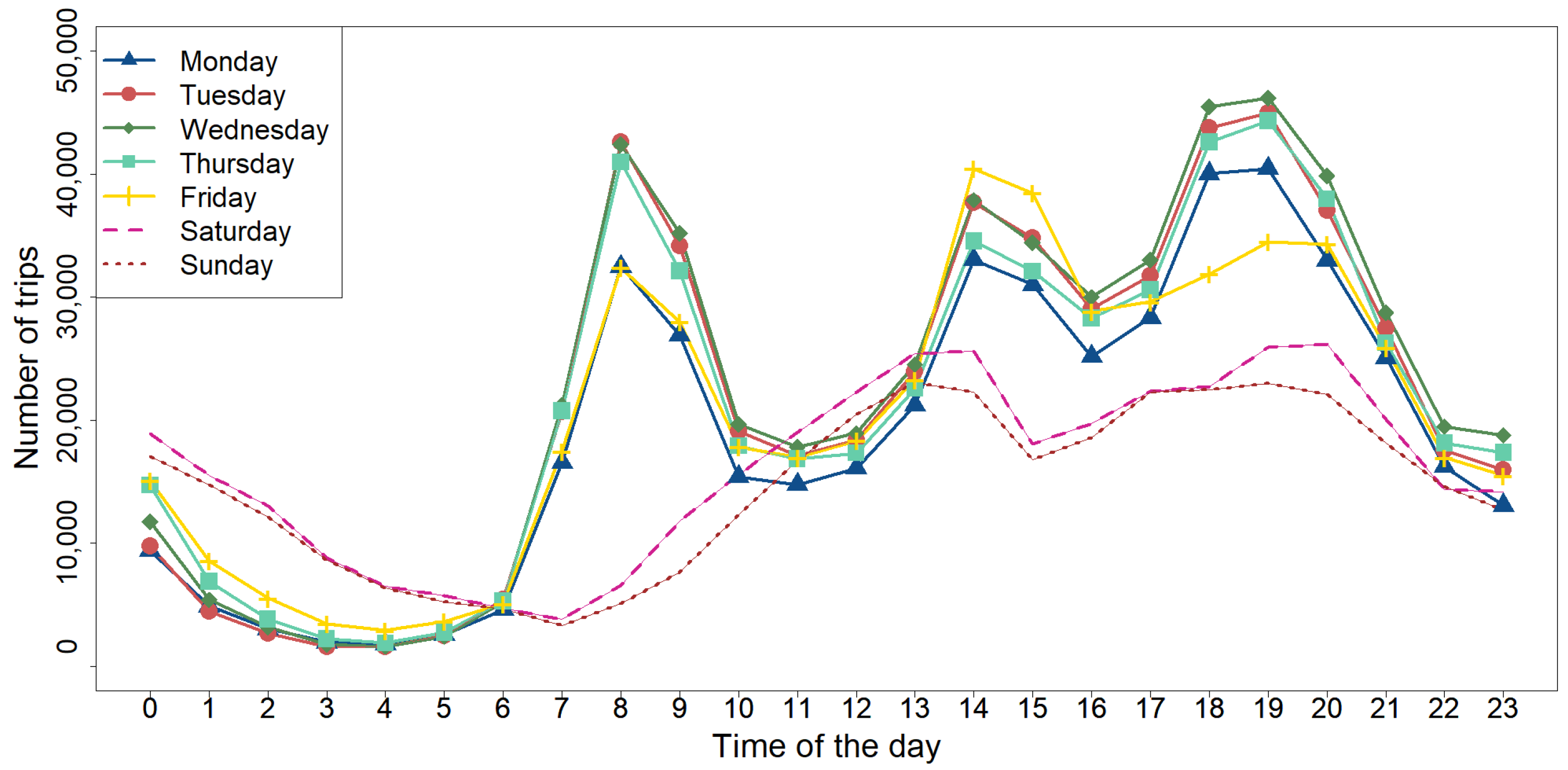 Sensors 25 02163 g0a5