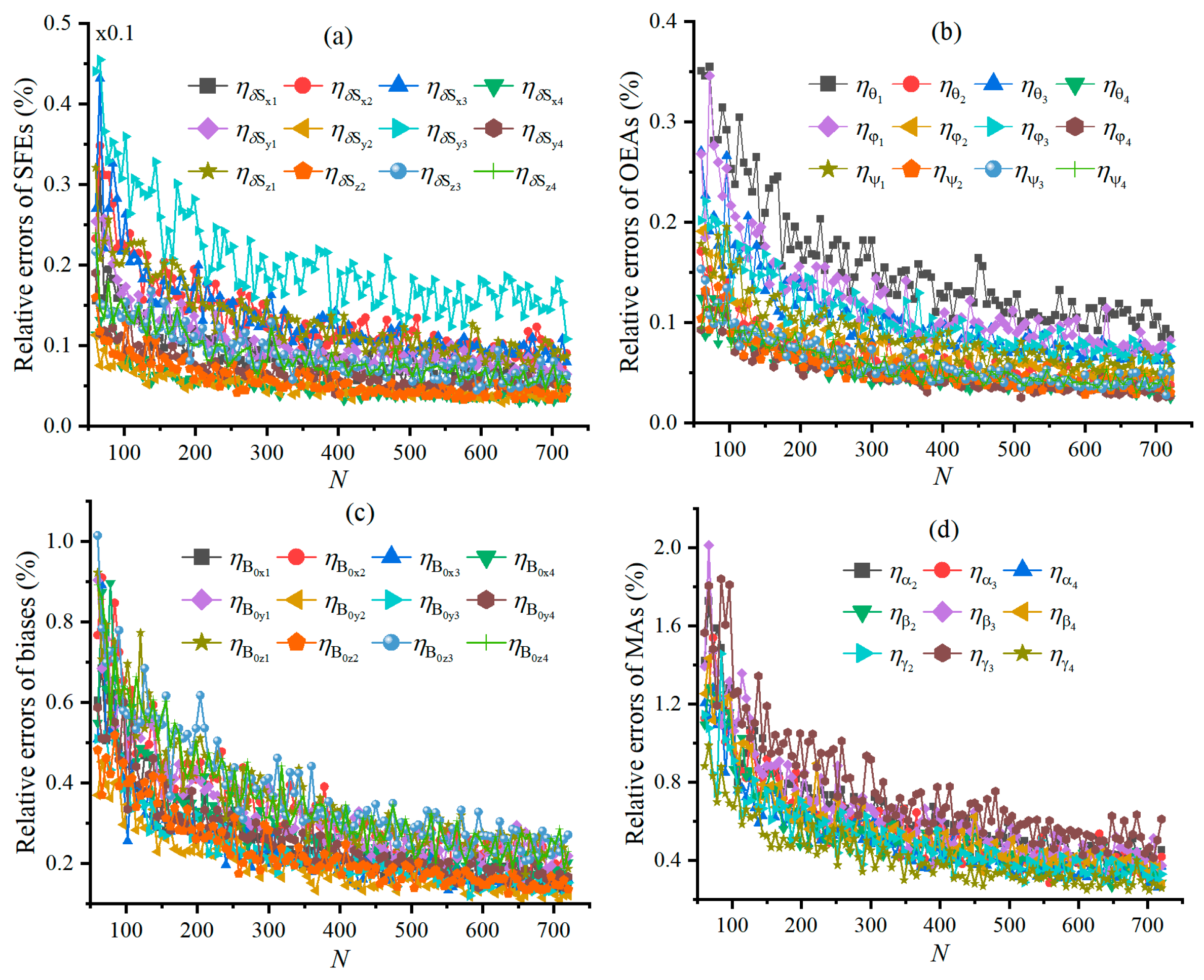 Sensors 25 02164 g008 Sensors 25 02164 g008