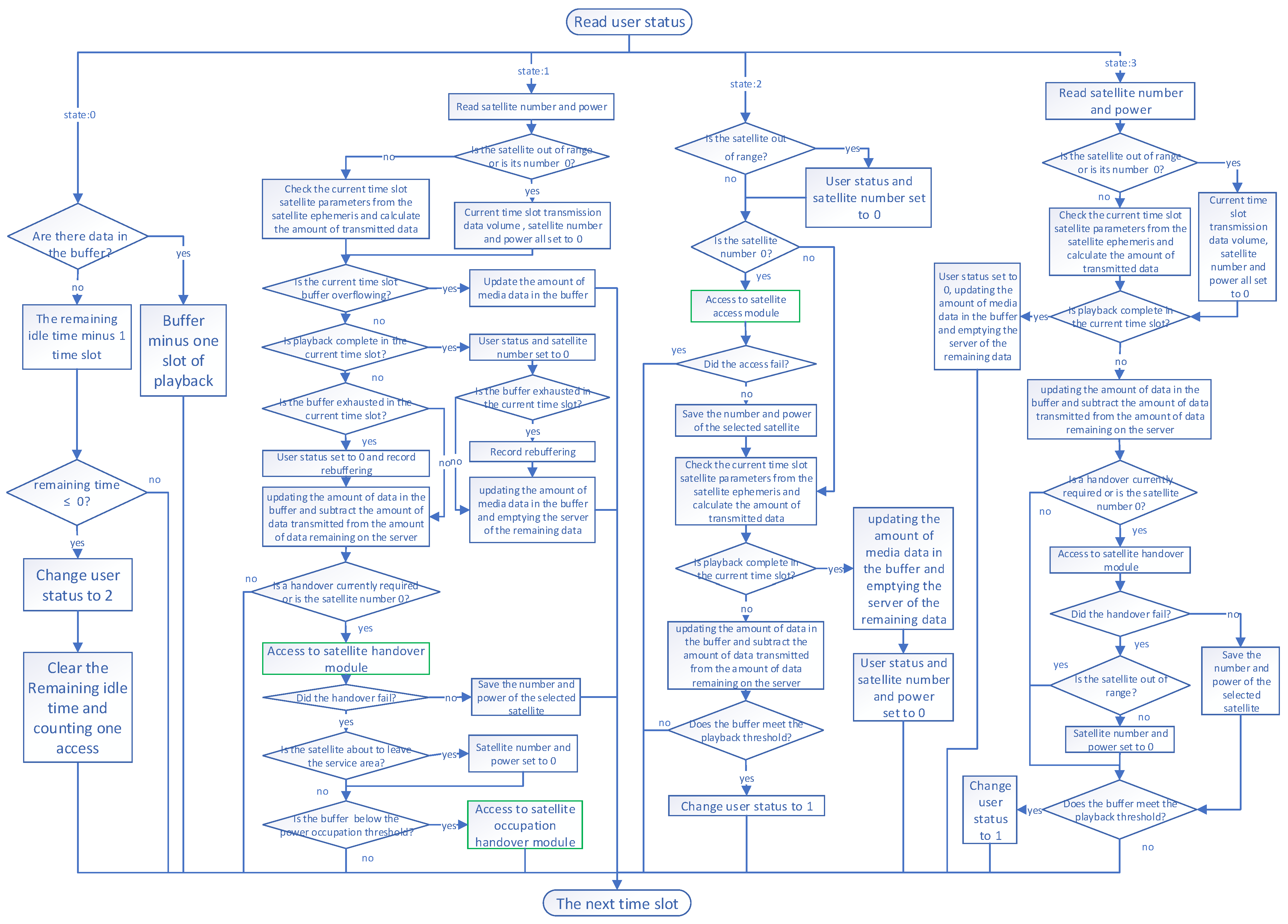 Sensors 25 02165 g003