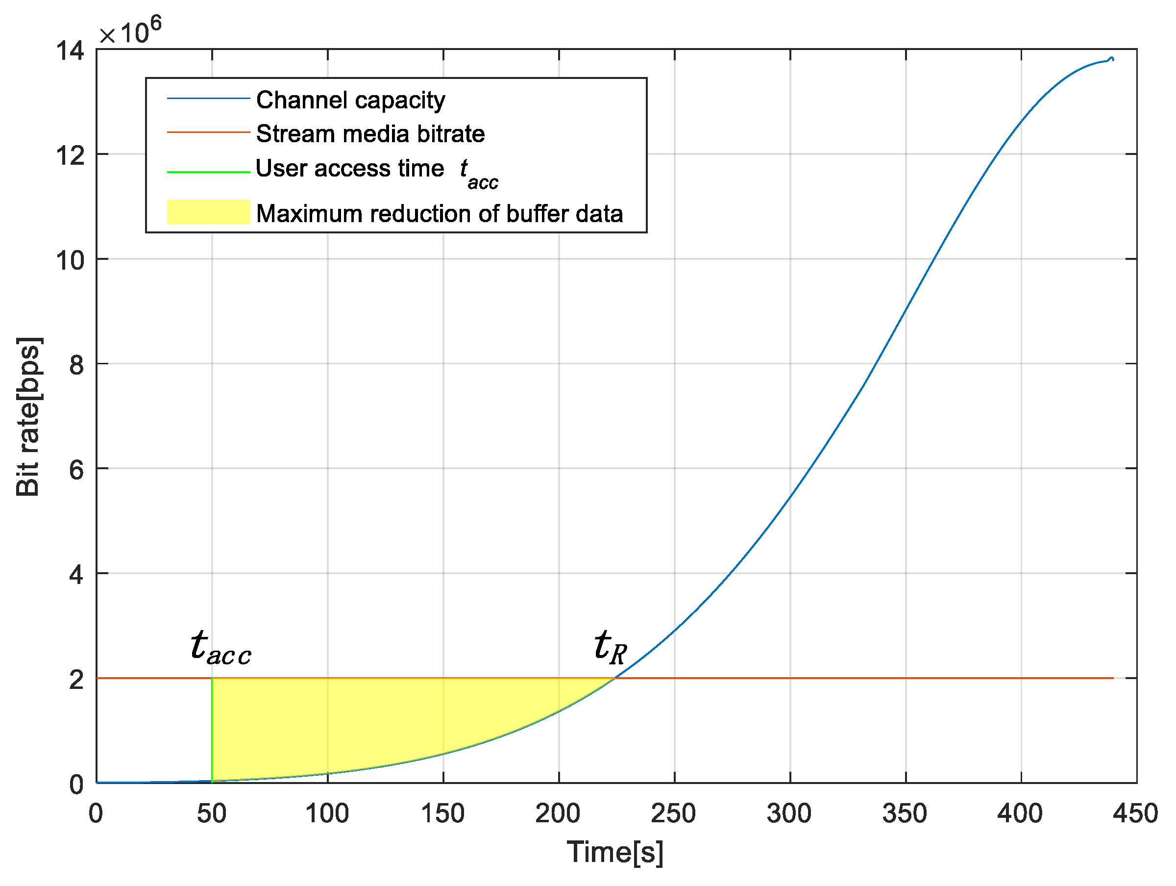 Sensors 25 02165 g005