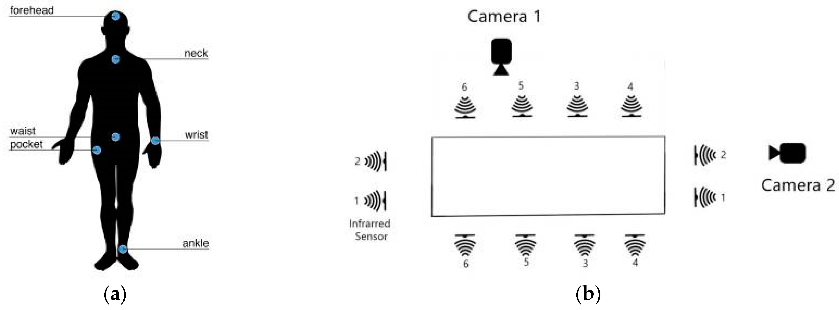 Sensors 25 02168 g002 Sensors 25 02168 g002