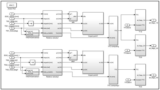 Sensors 25 02171 g0a1