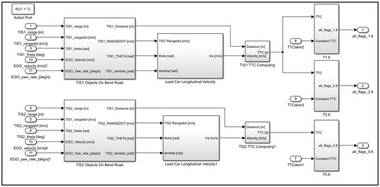 Sensors 25 02171 g0a2