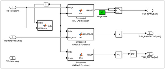 Sensors 25 02171 g0a3