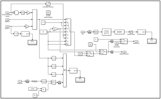 Sensors 25 02171 g0a4