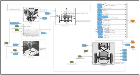 Sensors 25 02171 g0a5