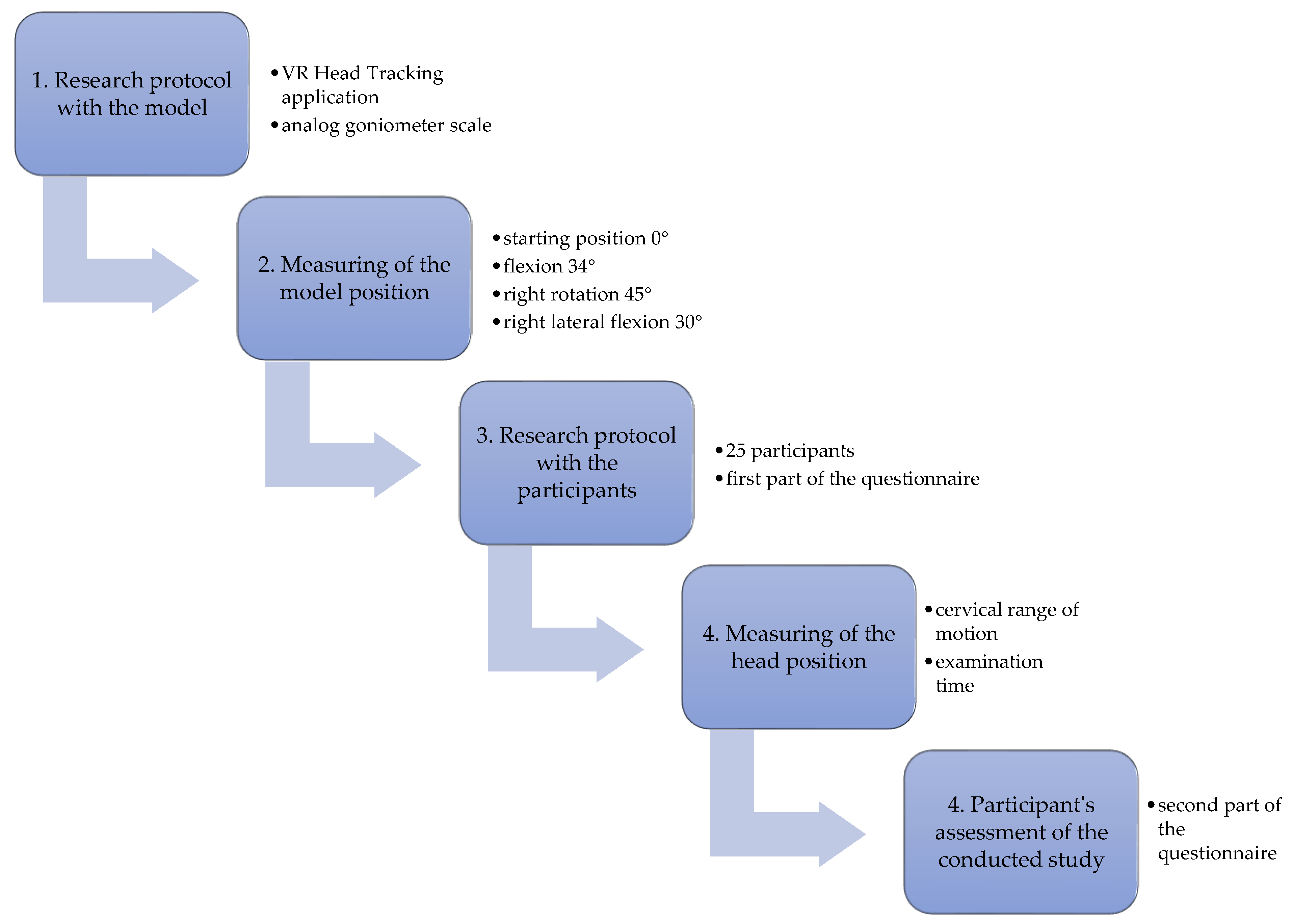 Sensors 25 02172 sch001