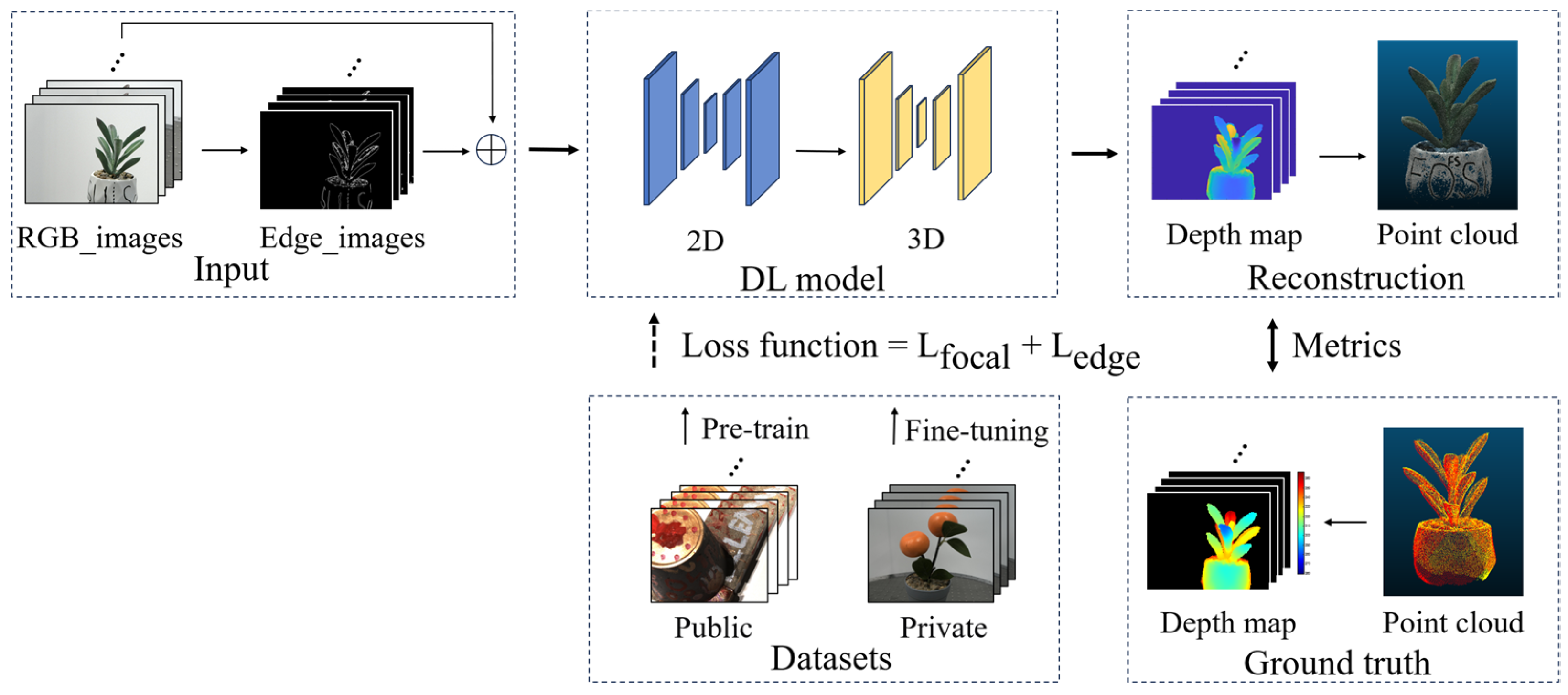 Sensors 25 02177 g001