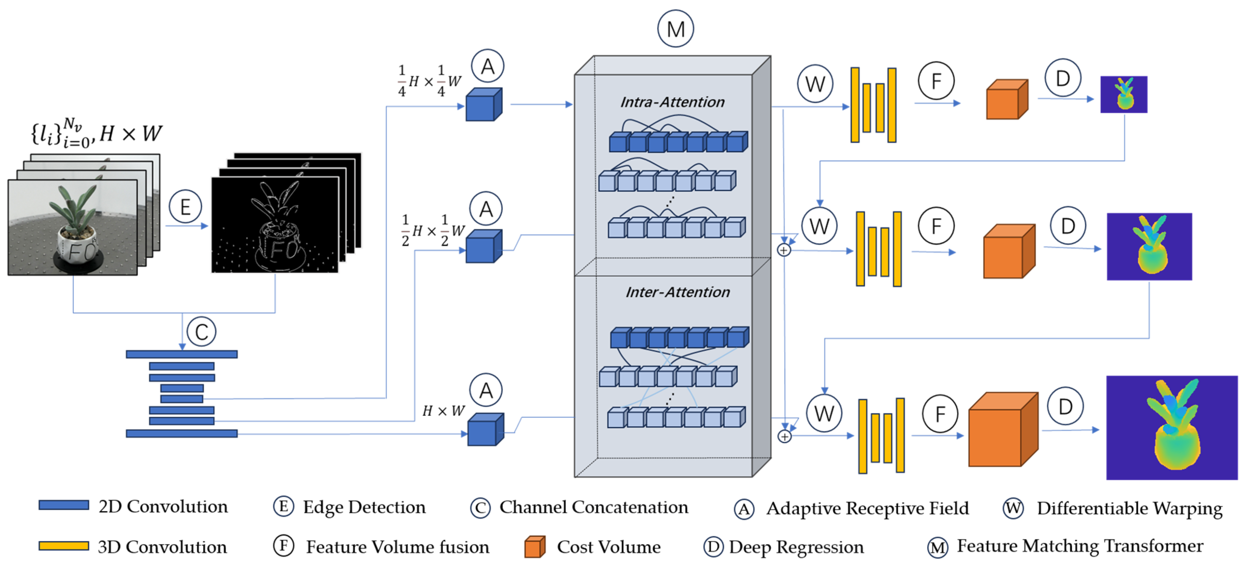 Sensors 25 02177 g005