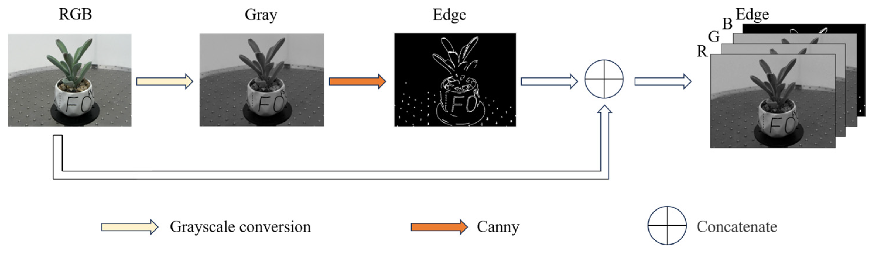 Sensors 25 02177 g006