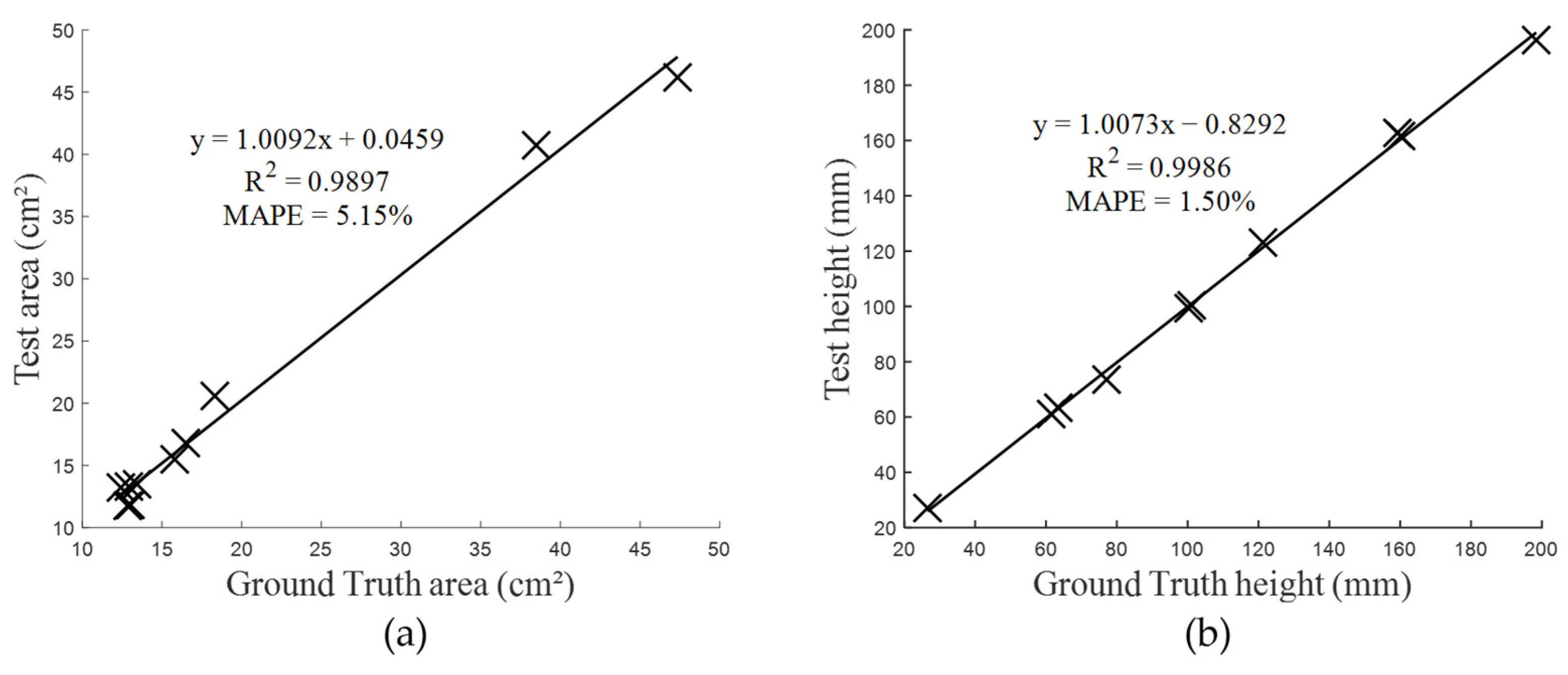 Sensors 25 02177 g011