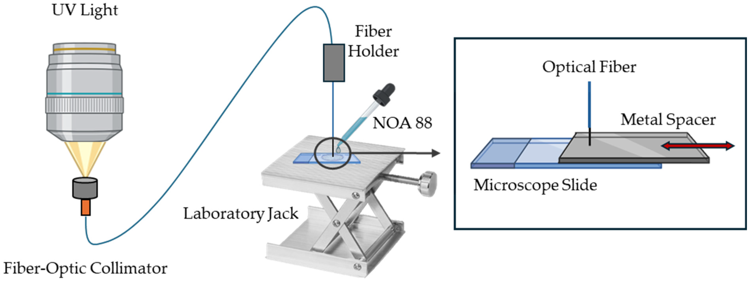 Sensors 25 02178 g002