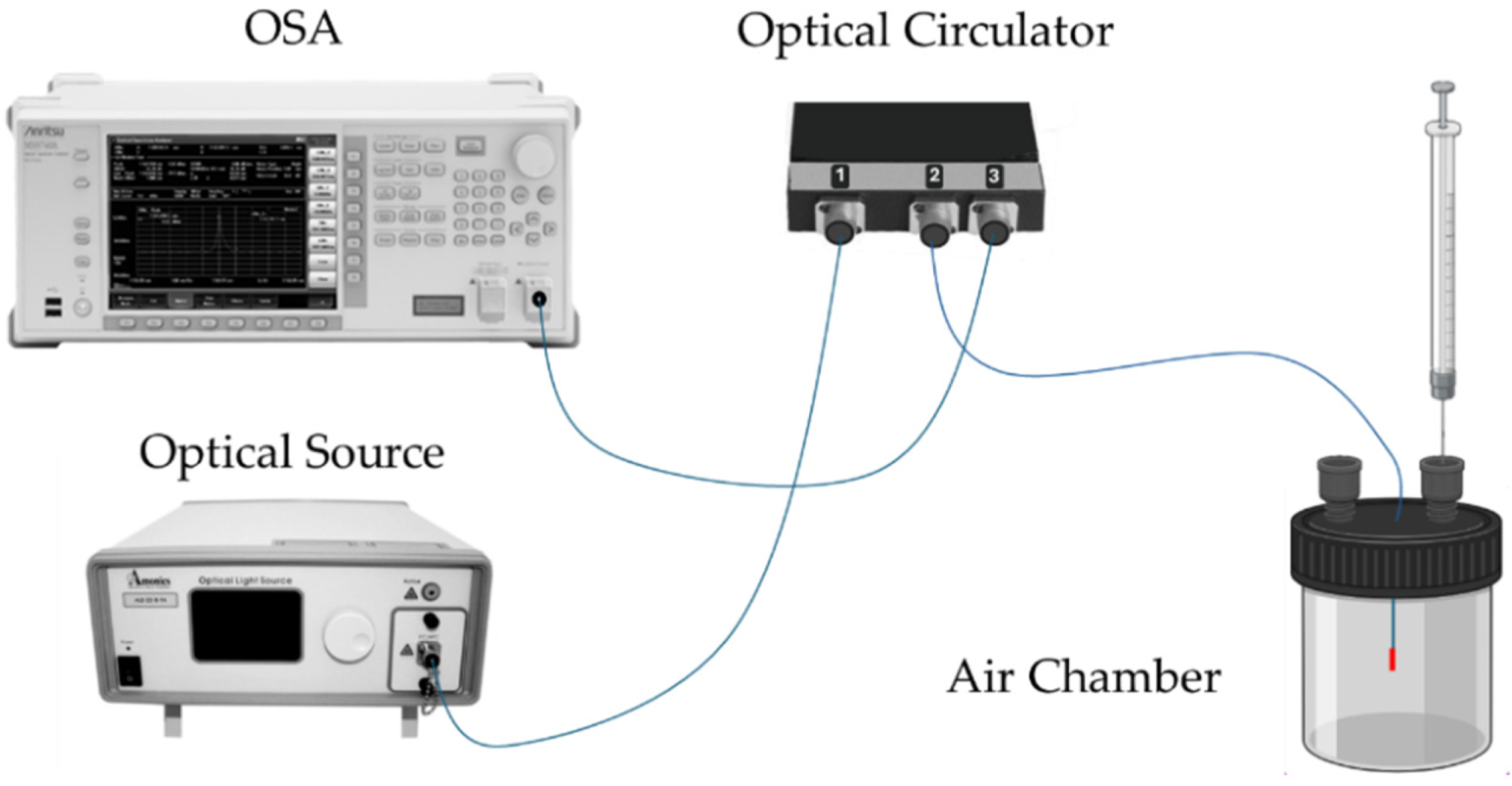 Sensors 25 02178 g004