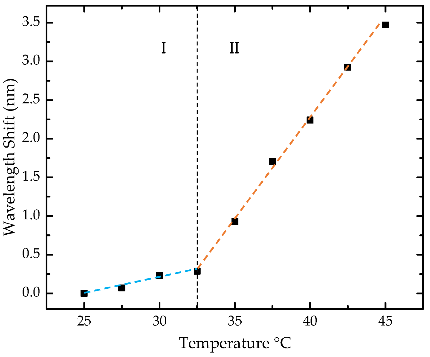 Sensors 25 02178 g009