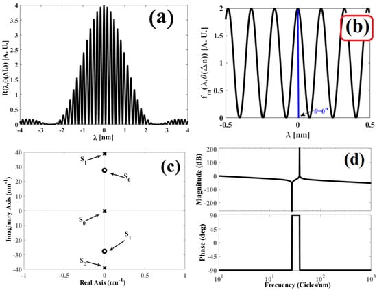 Sensors 25 02182 g004