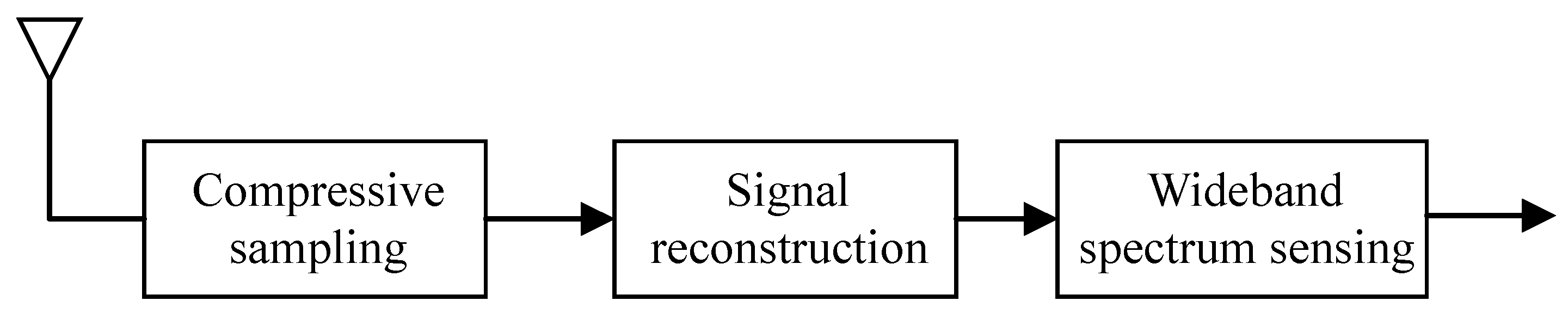 Sensors 25 02187 g001