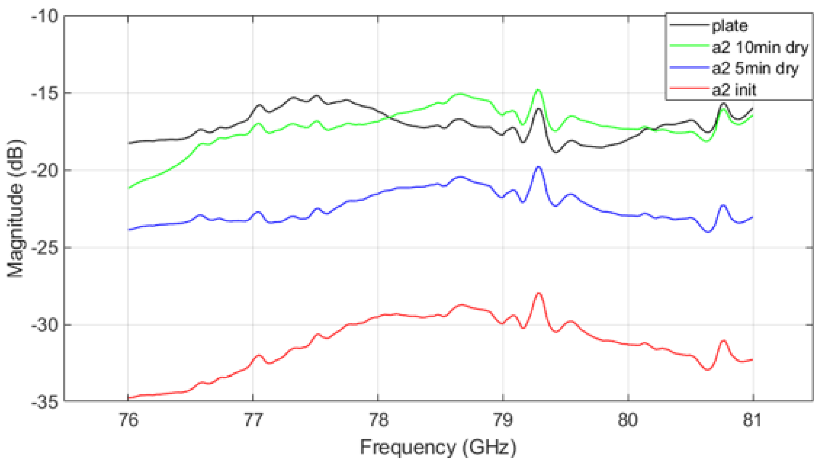 Sensors 25 02192 g010