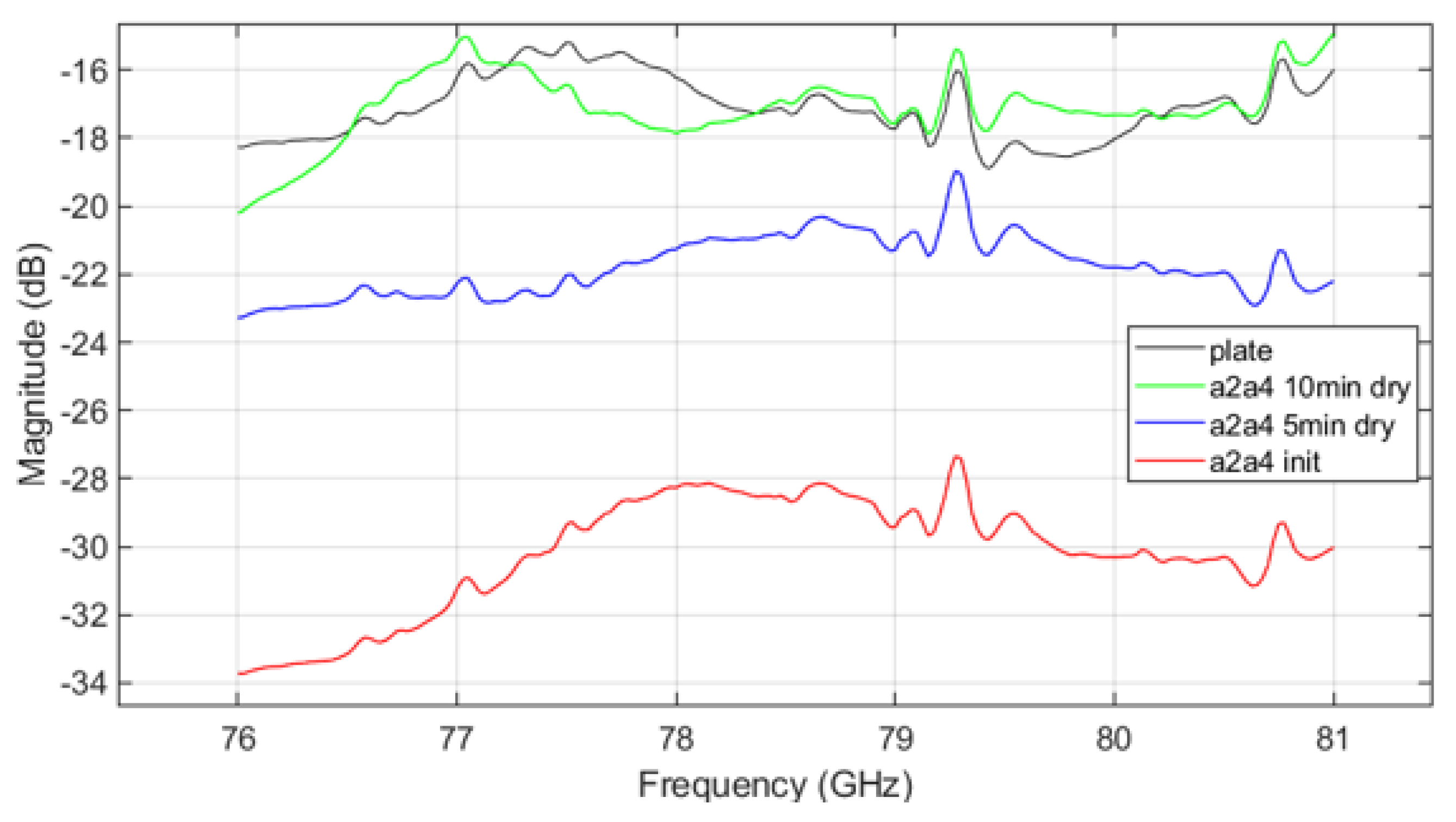 Sensors 25 02192 g012