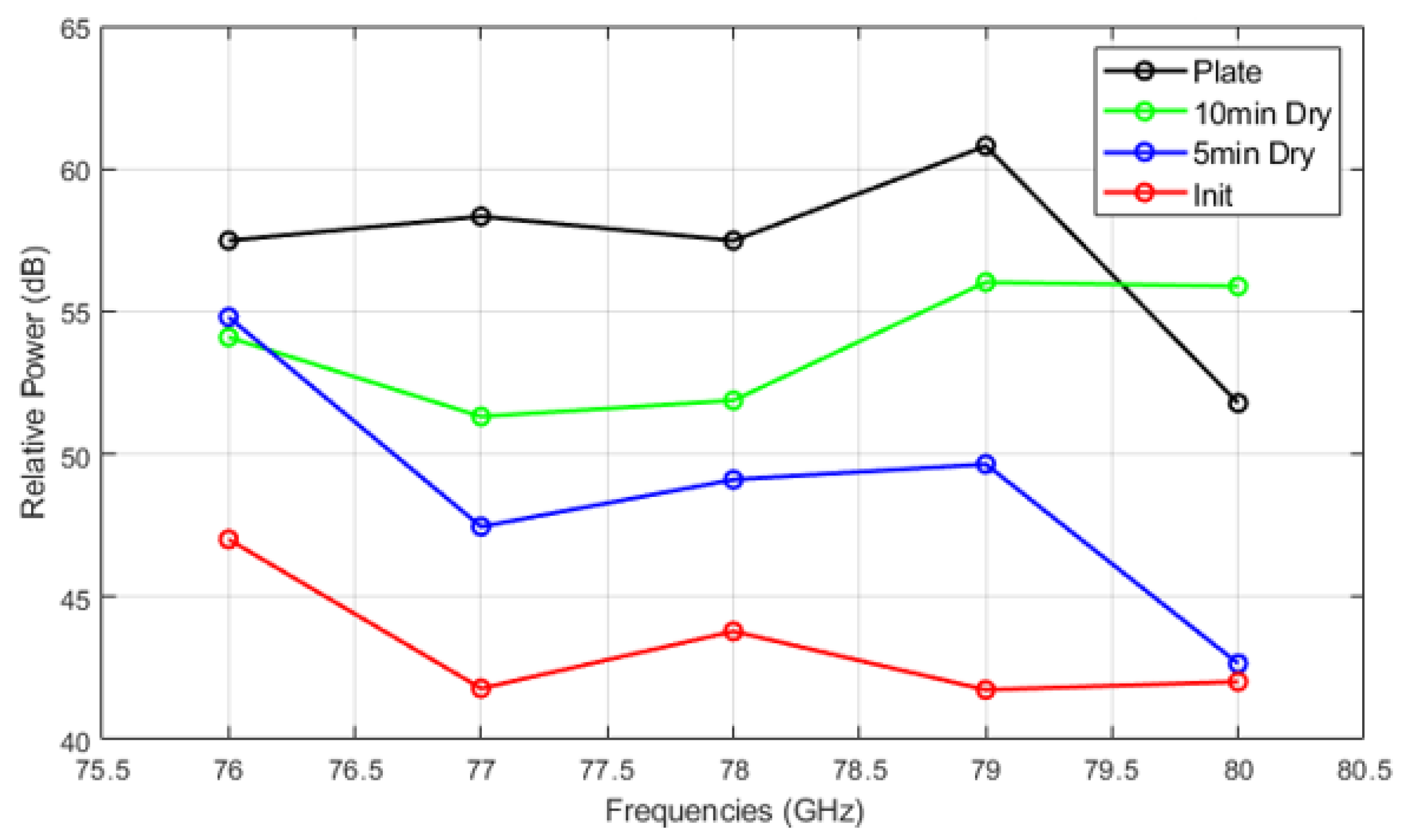 Sensors 25 02192 g014