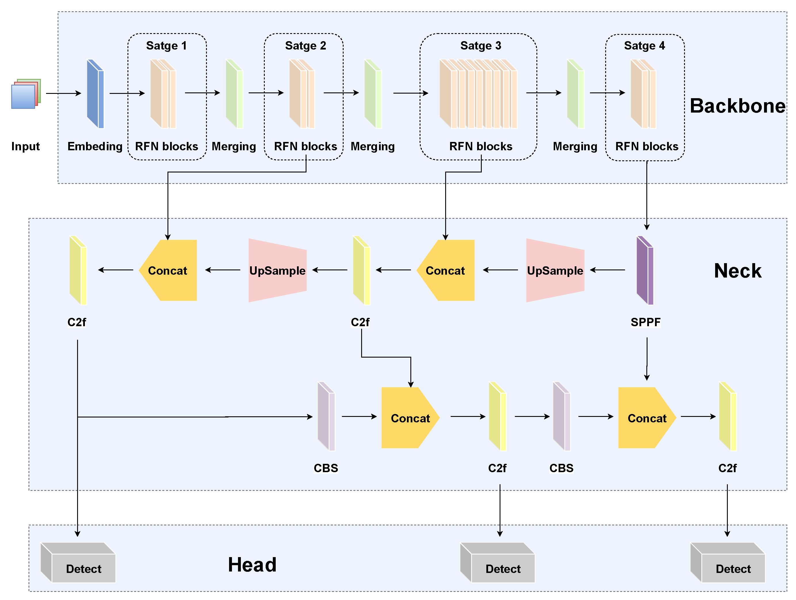 Sensors 25 02193 g002