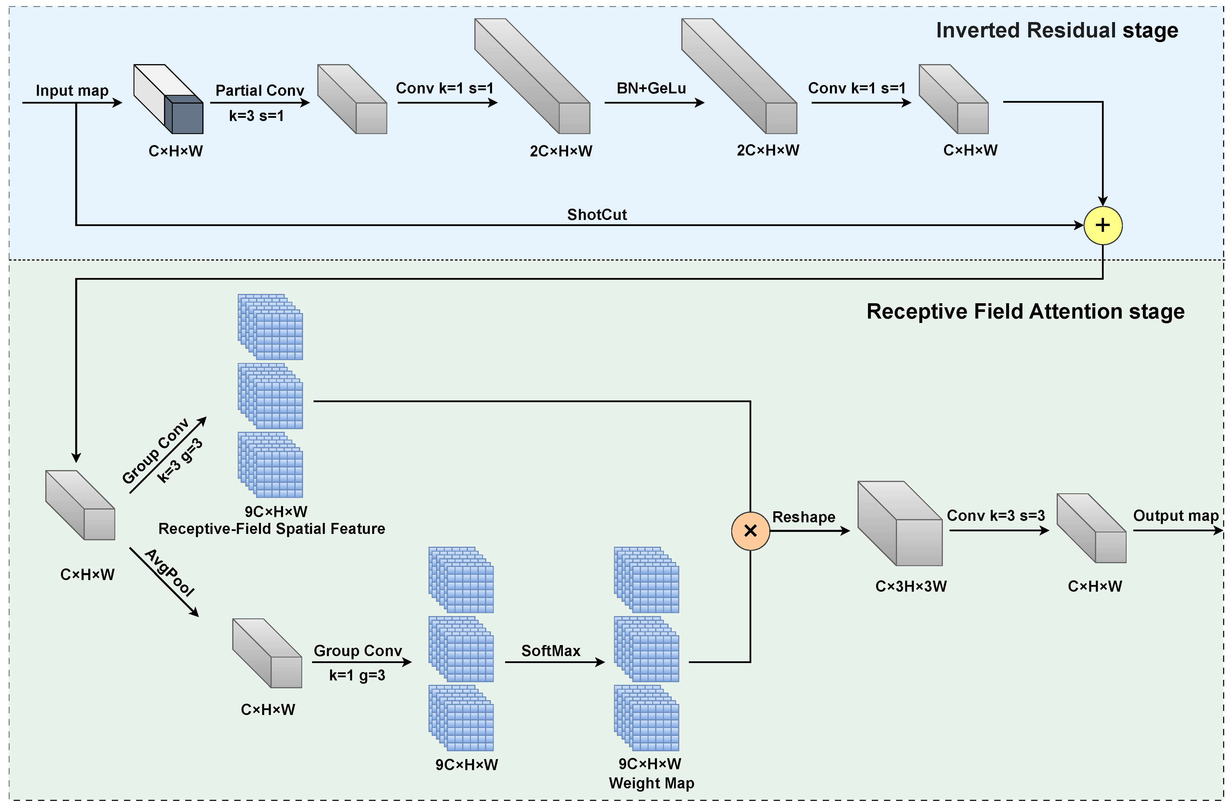 Sensors 25 02193 g003