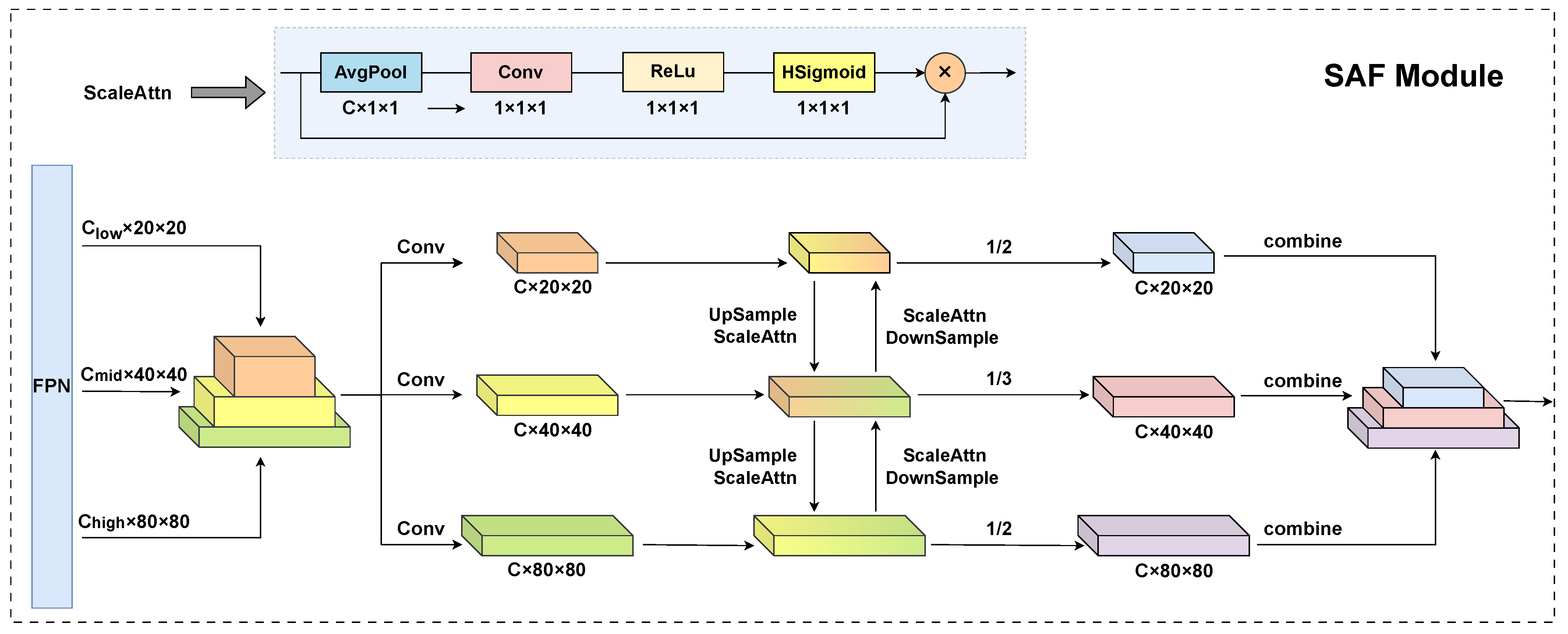 Sensors 25 02193 g005